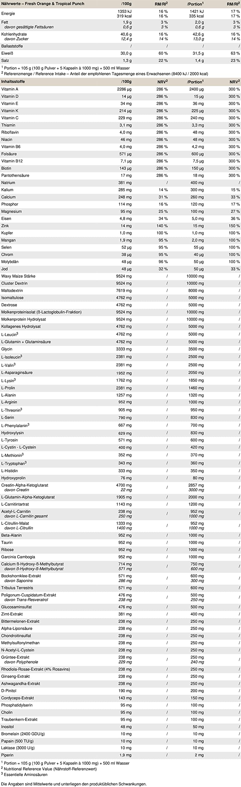 PEAK PERFORMANCE Createston Professional, 1575 g Dose (Tropical Punch)