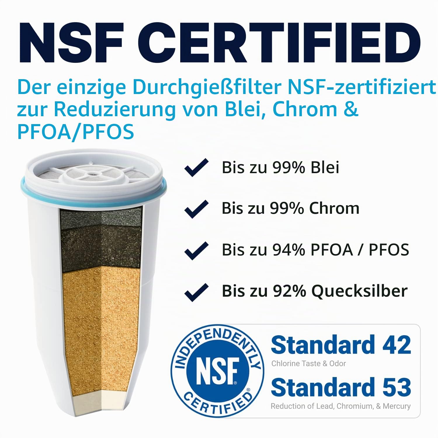 Zerowater 5-Stufiger Wasserfilter Ersatz, Wasseraufbereiter Trinkwasser - NSF-Zertifiziert zur Reduzierung von Blei, Anderen Schwermetallen und PFOA/PFOS - Wasserfilter Kartuschen 4er-Pack, Weiß