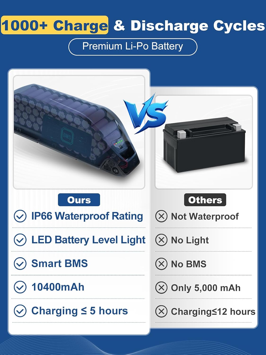 36V Ebike Power Pack Battery, 10.4Ah Ebike Power Source for 0-750W Electric Bike with 2A Fast Power Supply and BMS, 4PIN Base, LED Battery Indicator, Safety Lock (36V10.4AH-4-PIN)