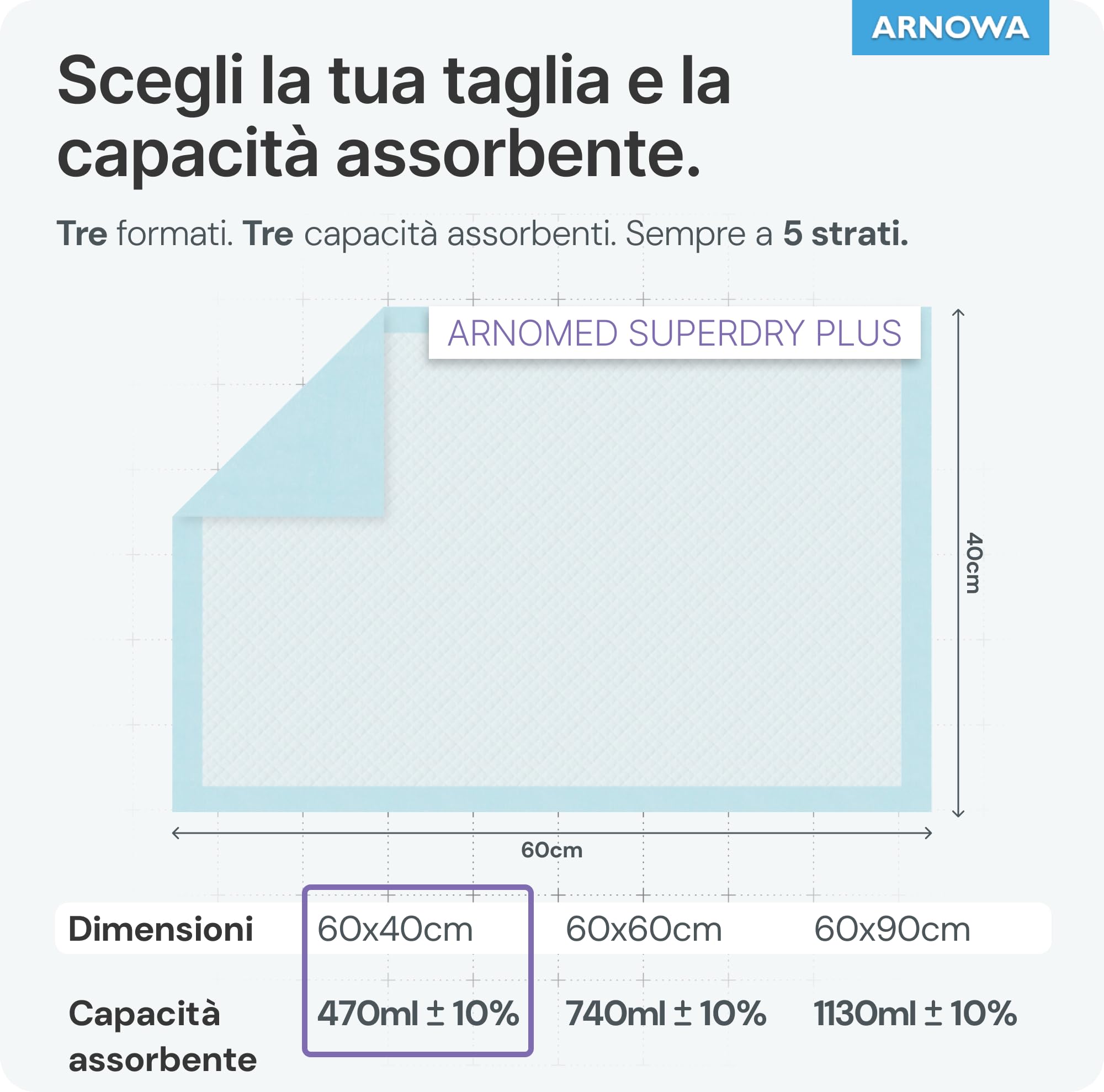 30x ARNOMED Traversine 60x40cm, Traverse letto per incontinenza usa e getta, traversine neonato fasciatoio, traverse letto anziani assorbenti a 5 strati in cellulosa in caso di incontinenza