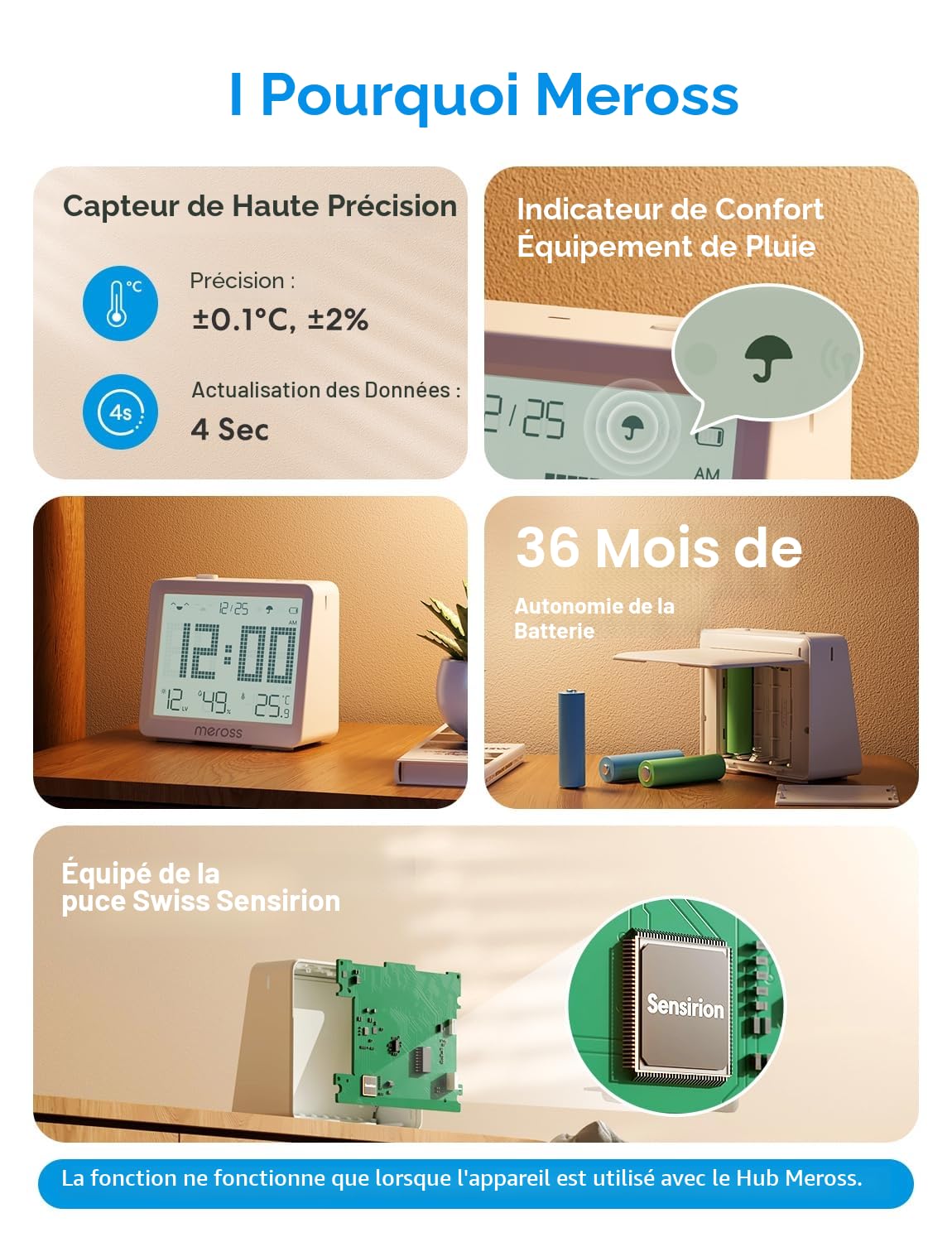 Meross Matter 10-en-1 Thermomètre Hygromètre Connecté WiFi Avec Hub MSH450 | Moniteur Température et Humidité, Compatible Apple Homekit, Alexa et Google, Surveillance à Distance et Notification d’Alarme