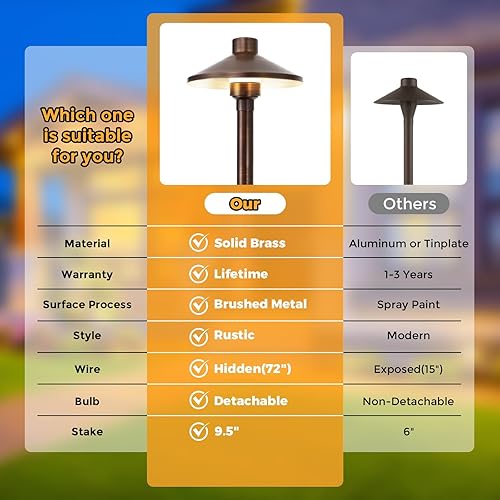 Miniatura 6 de Gardencoin Luces de camino de bajo voltaje de latón macizo (pantalla de 6.7 pulgadas, 21.9 pulgadas de alto), 12 V CACC luces LED resistentes para