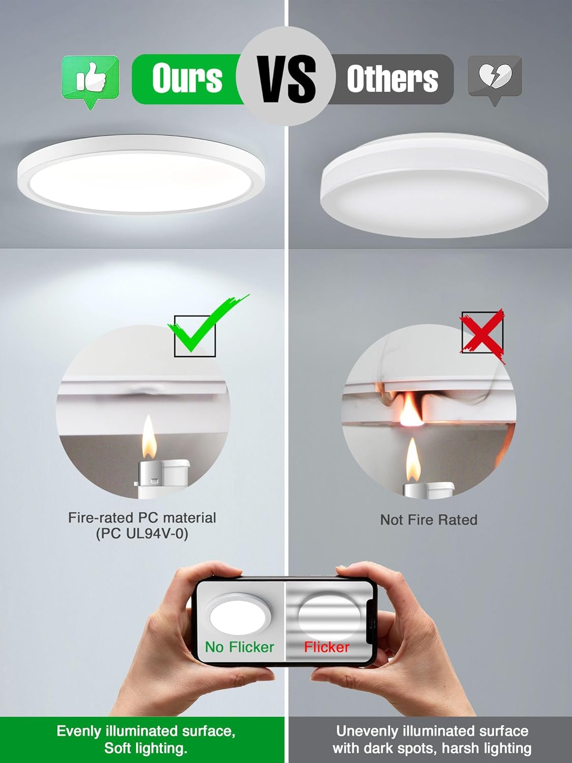 zouzai 3rd Generation 7 inch Fireproof LED Flush Mount Ceiling Light, Dimmable 5CCT (2700K-6000K), 15W, 0.67" Ultra-Thin, ETL Listed, Ideal for Home & Commercial Spaces,12 Pack (White)