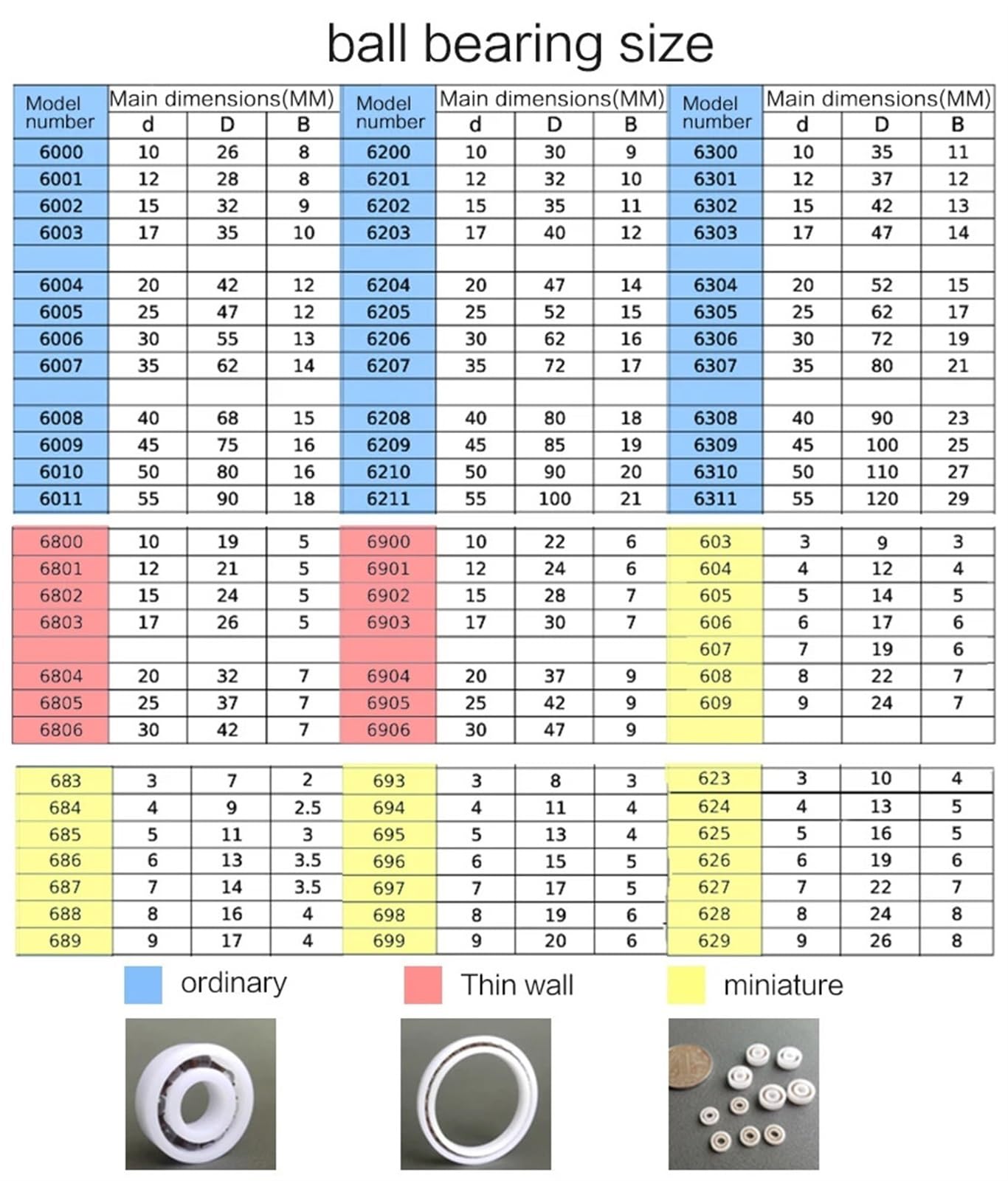 Cuscinetti a sfere a gola profonda 6009 Dimensioni CE 45x75x16mm Cuscinetti interamente in ceramica Cuscinetti in zirconio Girano senza problemi ZrO2 senza olio