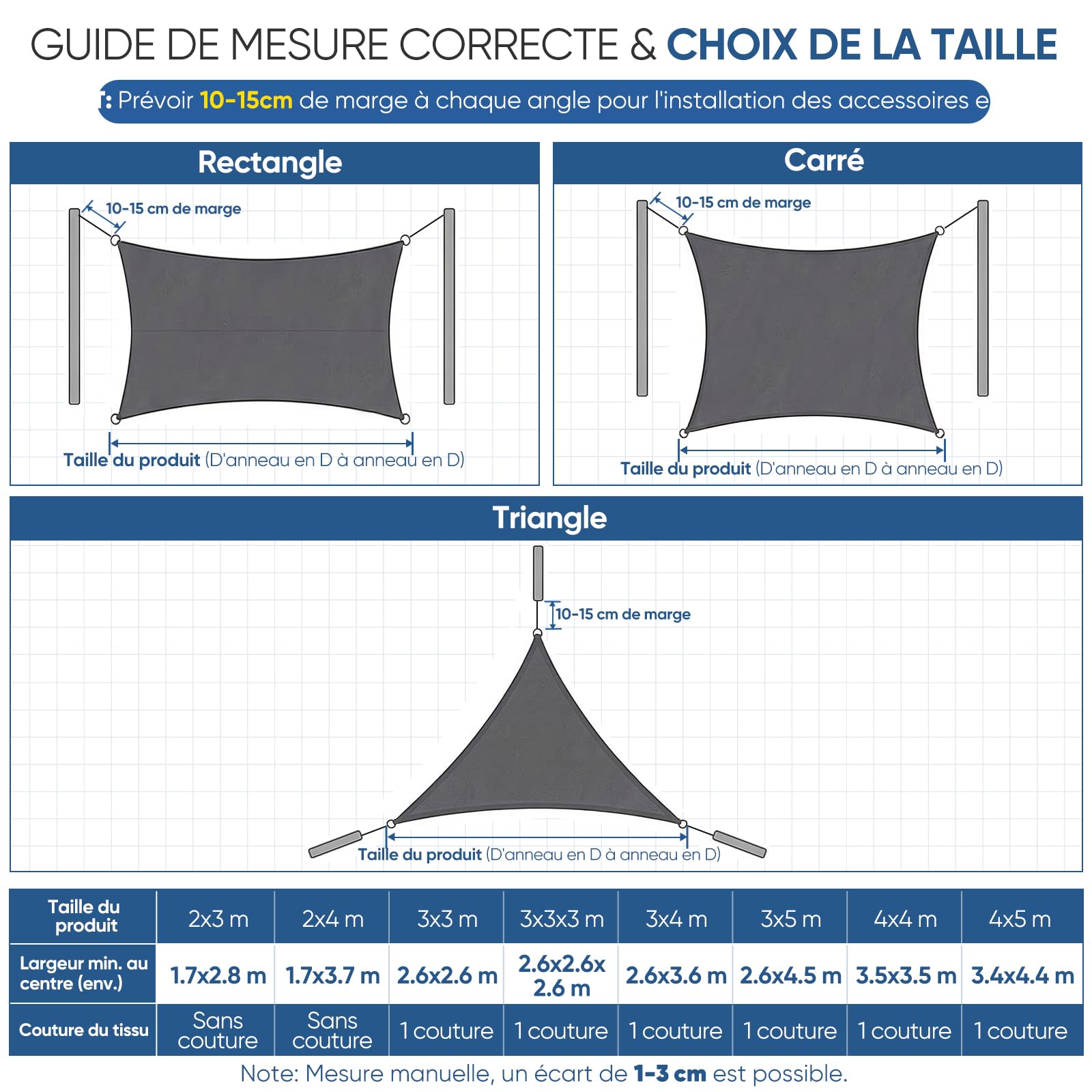 Sunula Voile d'ombrage Rectangulaire 3x4m Imperméable – PES 160g/m², avec Anneaux Acier Inoxydable, Scellement des Coutures et Protection UV Jusqu’à 95%, pour Balcon Terrasse Jardin, Anthracite