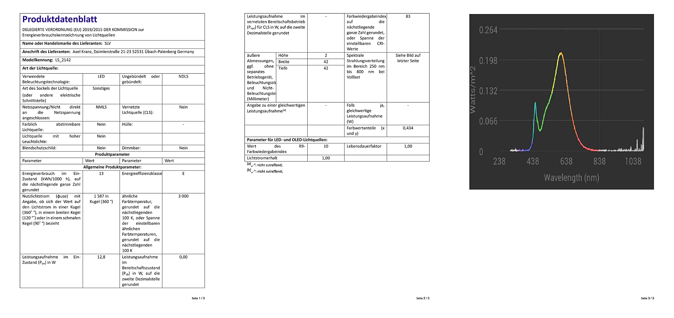 SLV OCCULDAS 14 | Einbauleuchte, Innenbeleuchtung, Deckeneinbauleuchte, LED Spots, Fluter, Deckenstrahler, Deckenleuchte | LED Inside, 3000K, indirekt, weiß, max. 15W