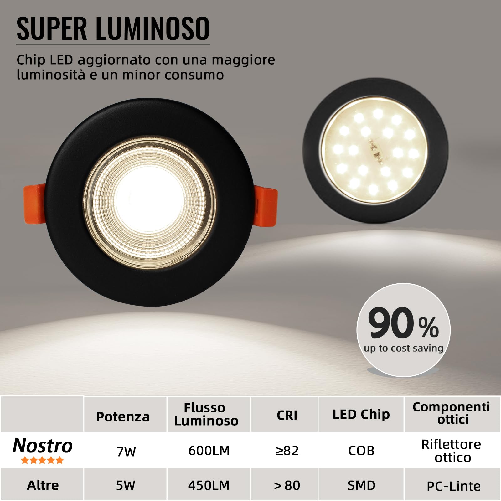 6x 7W Faretti LED da Incasso per Cartongesso Nero Dimmerabili,600LM Foro 65-85mm Luce Naturale 4000K per Cucina,Interno,Faretti Led Soffitto COB 220V Equivalenti a 65W