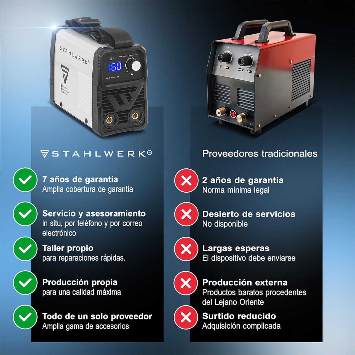 STAHLWERK Soldadora FLUX 160 ST Digital – Equipo completo – Máquina de soldar combinada 3 en 1 con 160 A, soldadura con hilo hueco sin gas protector, MMA/Electrodo, Lift-TIG (DC), sinérgico