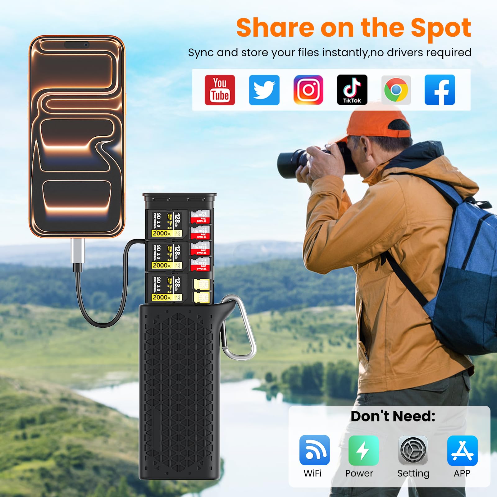 CFexpress Typ A/SD/Micro SD Kartenleser&Card Reader Case,10Gbps USB3.2 Gen2 CFexpress Typ A Kartenleser Travel Adapter Kit mit 2XCFe TypA +3XSD+ 4XTF+ 2XSIM for Photographers/Kamera/Telefon/Action-Cam