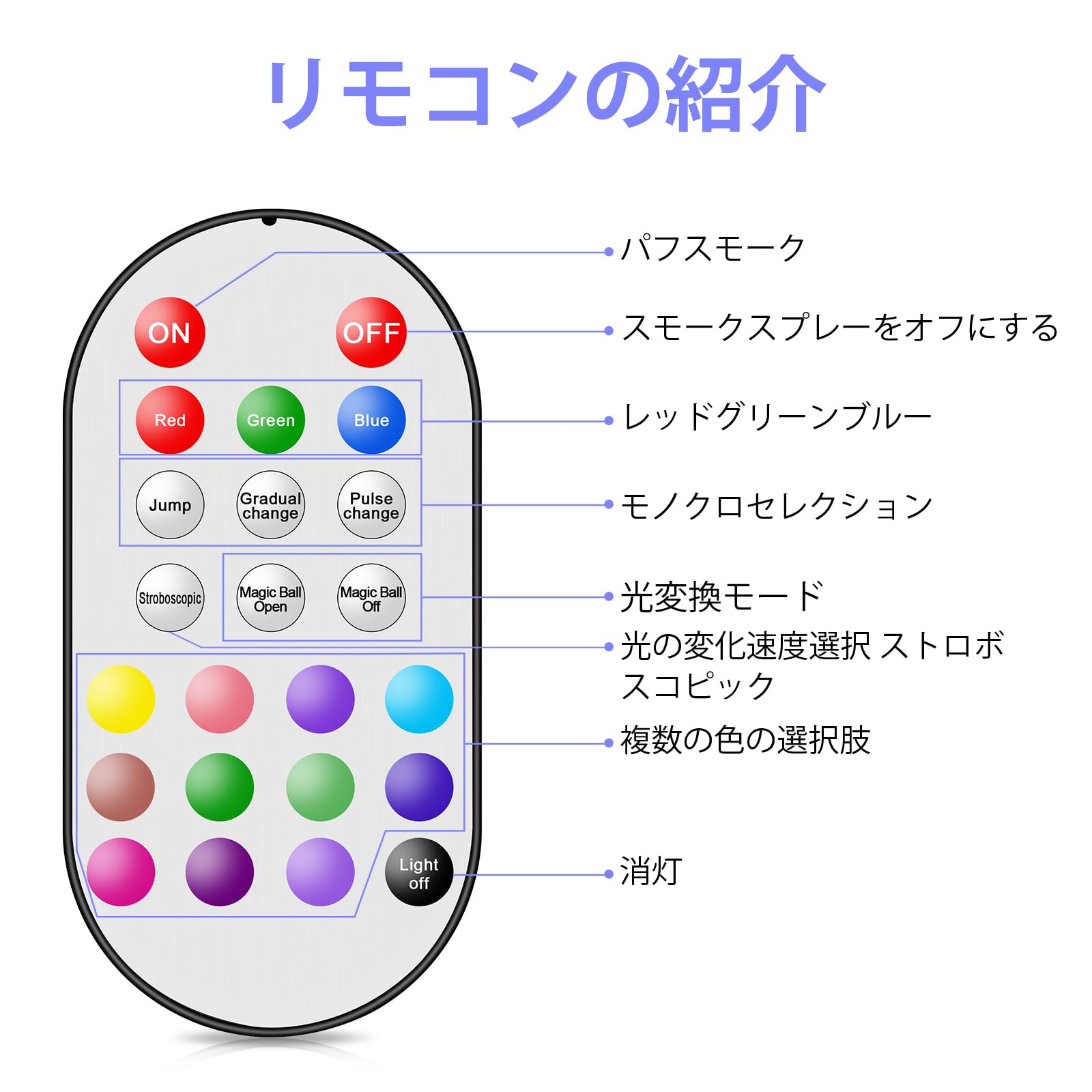 Amazon.co.jp: HOLDLAMP ミニ スモークマシン 700W フォグマシン 煙霧 