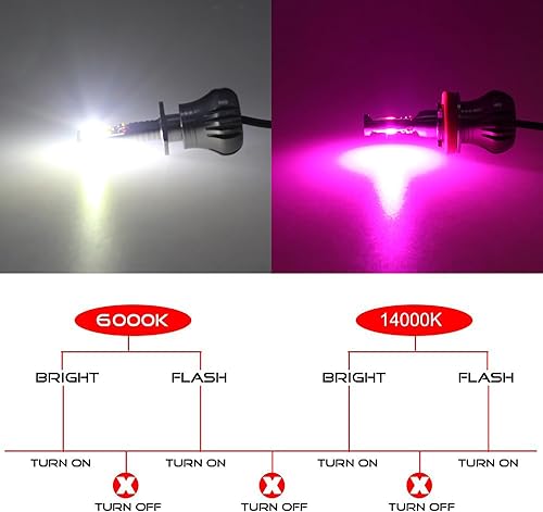 Miniatura 2 de Switchback - Bombillas LED estroboscópicas blancas y rosadas, moradas, H1, superbrillantes, luz antiniebla o luces de conducción diurna