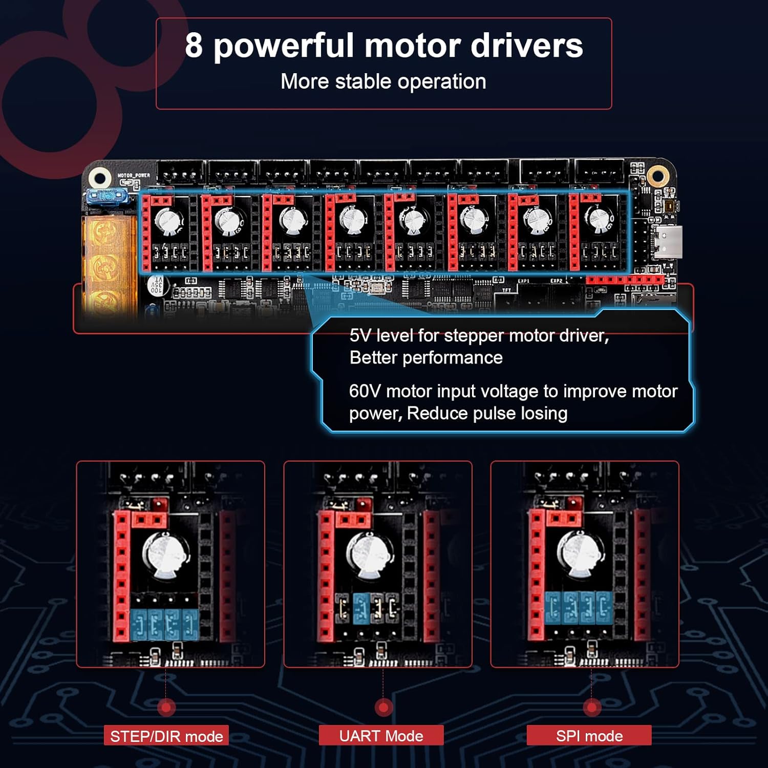 Diagram showing the 8 stepper motor driver slots and power input options on the Octopus Pro V1.0 board.