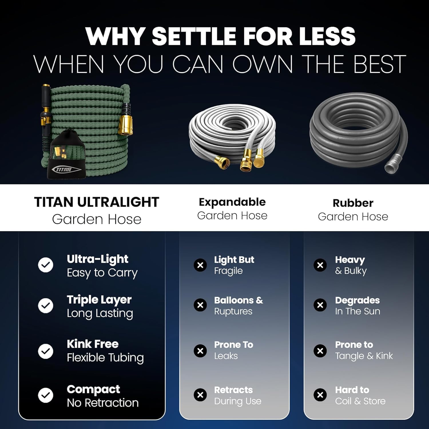 TITAN Flexible Garden Hose 100FT – Ultra Lightweight, Heavy Duty Water Hose with Brass Fittings & Jet Nozzle – Kink-Free, Non-Expanding, Durable Fabric Hose for Yard, Lawn, Car Wash, Outdoor Use