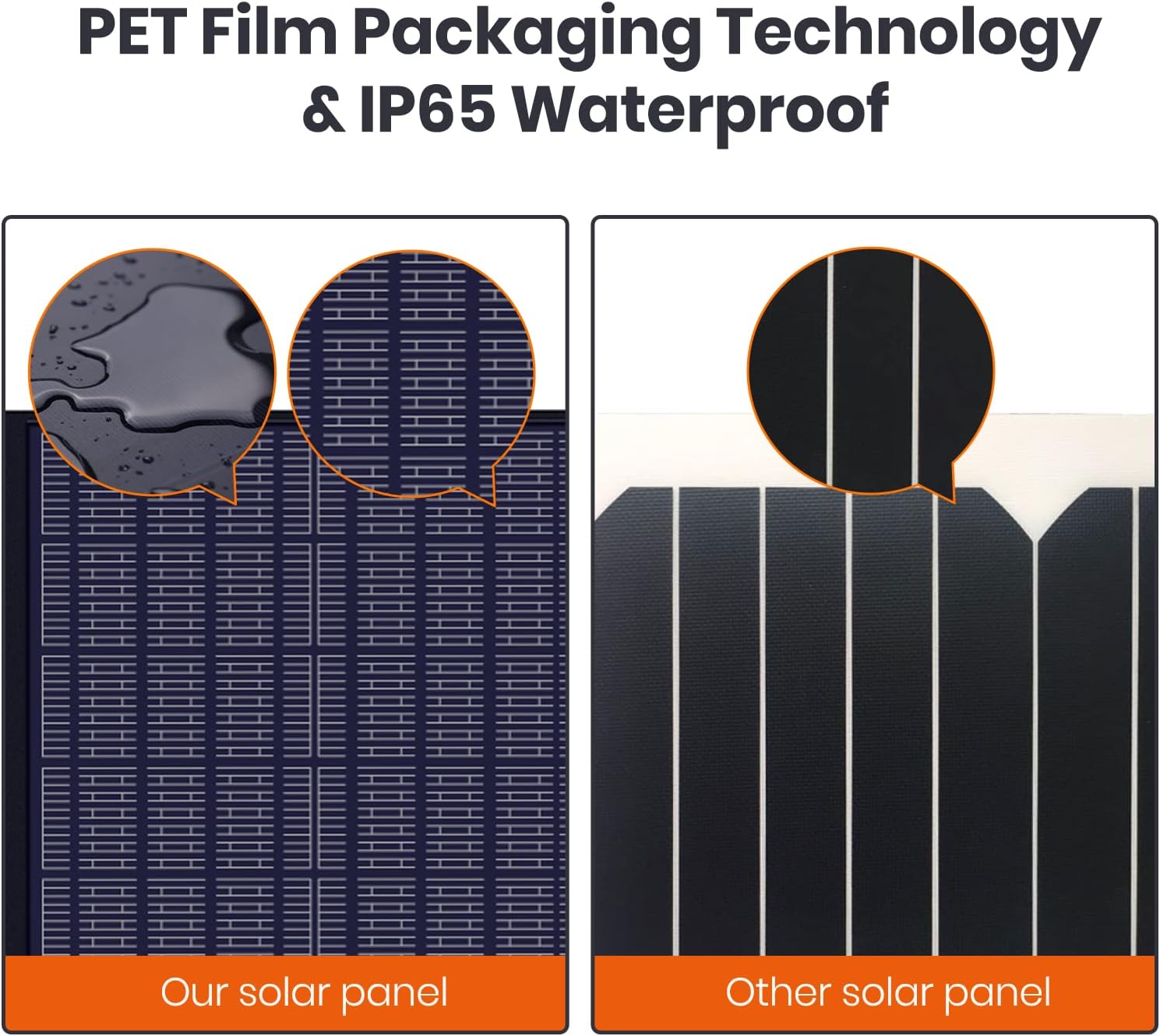 FlexEnergy 6W USB Mini Solar Panel,5V High-Performance Monocrystalline Module Waterproof Solar Charger with Solar Cell,Suitable for Bicycles,Mobile Phones,Power Bank,Camping Lights,etc. : Cell Phones & Accessories