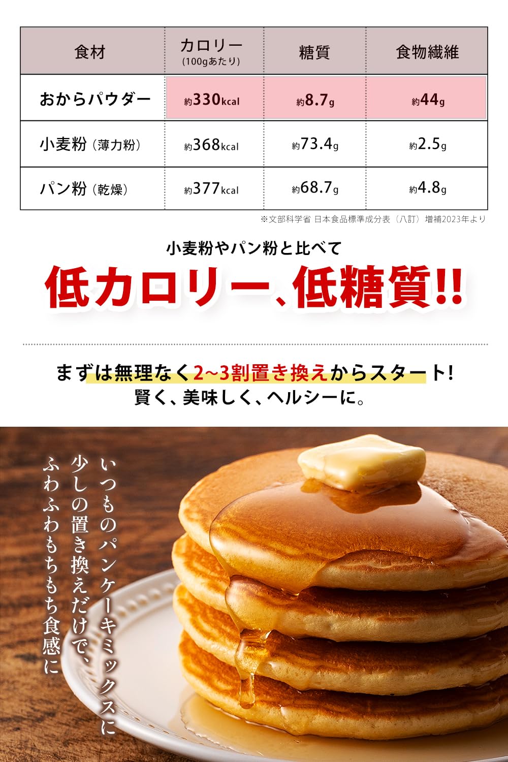 Amazon.co.jp: 【国産大豆100%使用】おからパウダー 300g 超微粉 無