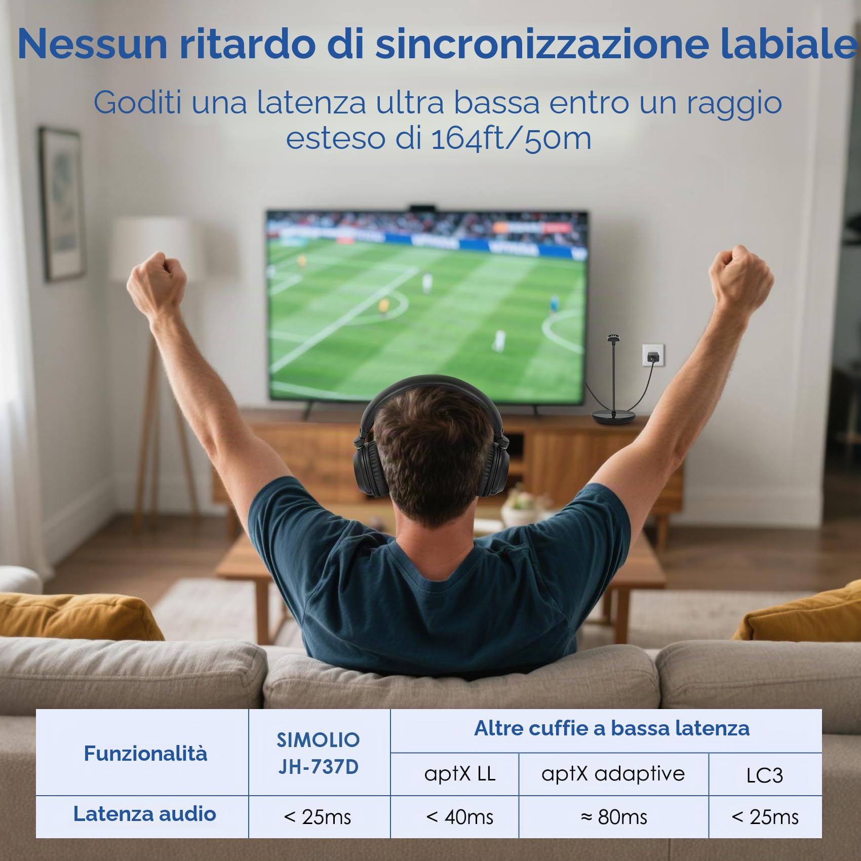 SIMOLIO Cuffie Wireless per TV, Cuffie per TV Senza Fili con Cinema e Dialog Modalità per Anziani, Bluetooth O Con Uscita Ottica Digitale/RCA/3.5mm, Nessuna latenza, 737D
