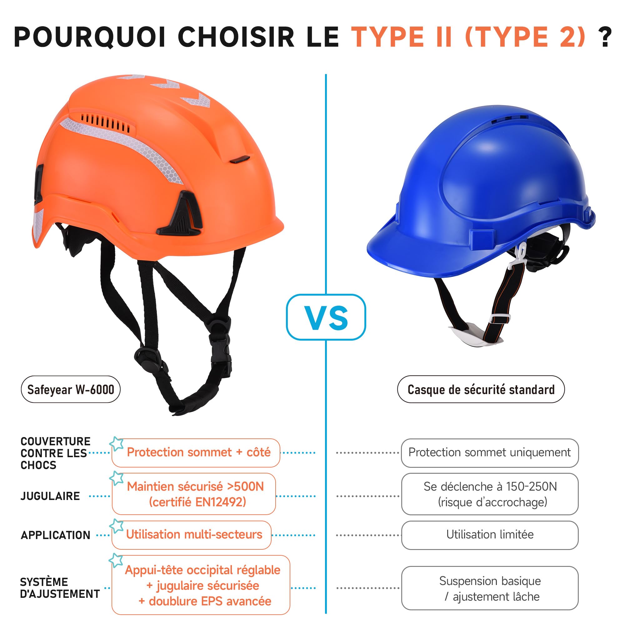 SAFEYEAR Casque de sécurité de type 2, casque de chantier et d'escalade EN397 & EN12492, casque de travail avec mentonnière, ventilation, bandes réfléchissantes et bouton rotatif de 53 à 64 cm, casque
