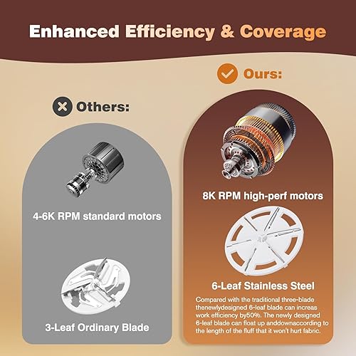 Miniatura 6 de Afeitadora de tela, removedor de pelusas, afeitadora de tela portátil a pilas, afeitadora de pelusas, afeitadora de suéter para ropa y muebles,