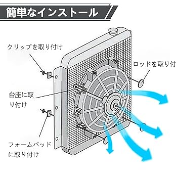 Amazon.co.jp: VVORHSBELL 汎用電動ファン レーシングカー