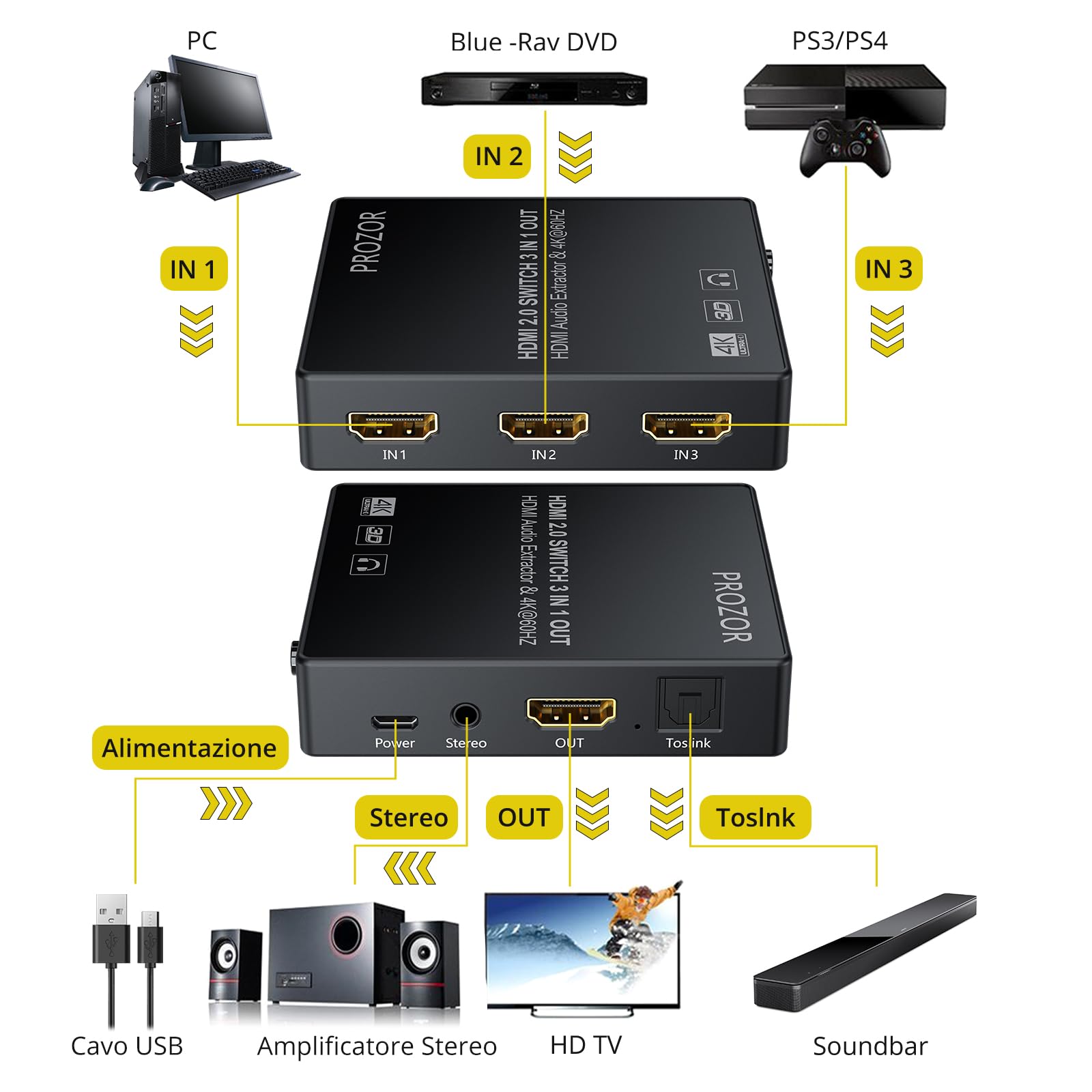 PROZOR HDMI Switch 3 Ingressi 1 Uscita con Estrattore Audio Uscita Analogico Ottico Toslink SPDIF 4K 3D HDMI Convertitore per Blu-ray DVD Player Satellite Box PS3 PS4 Apple TV PC HD Camera DVR