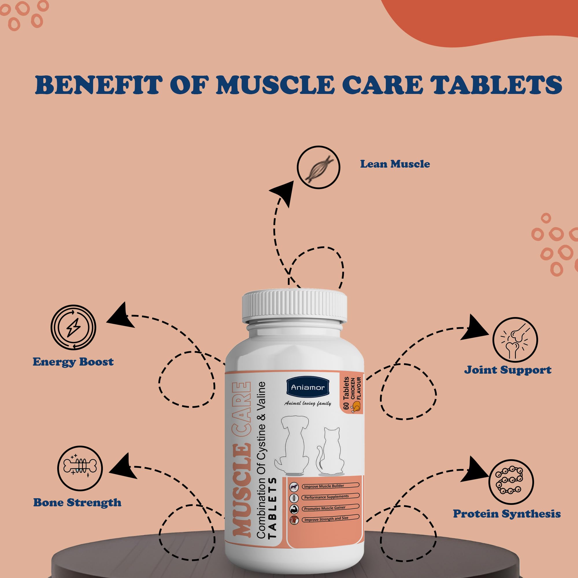 Aniamor Muscle Care Tablets for Dogs and Cats | Supports Muscle Strength and Mobility | Dogs and Cats Supplement | Chicken Flavour | for All Life Stages | 60 Tablets — Amazon image 4
