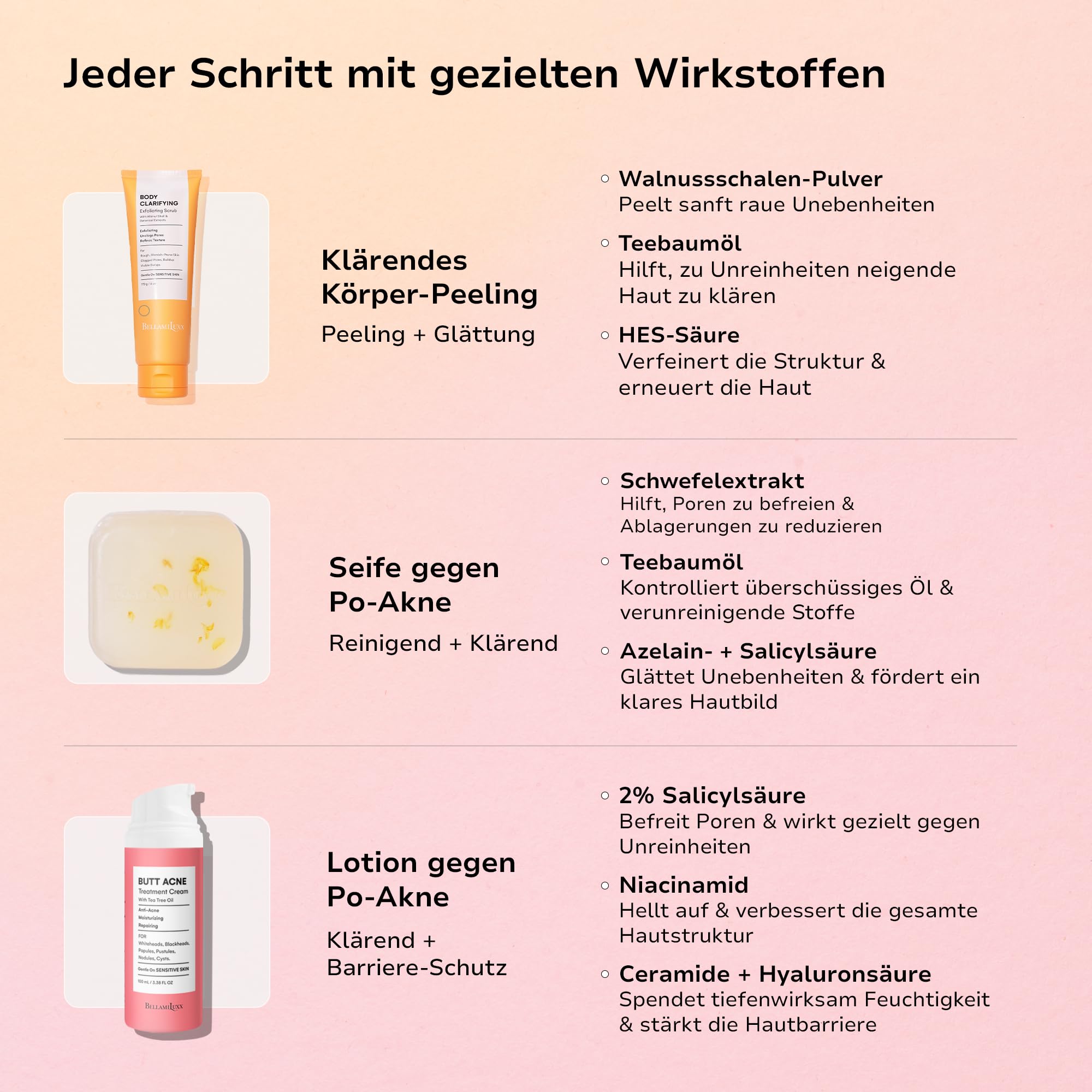 BellamiLuxx 3-teiliges Set gegen Pickel am Po – Lotion, Klärende Seife & Körperpeeling für Po, Oberschenkel & Rücken – Bei Hautunreinheiten, verstopften Poren & rauer Haut – Peelen, Reinigen & Glätten