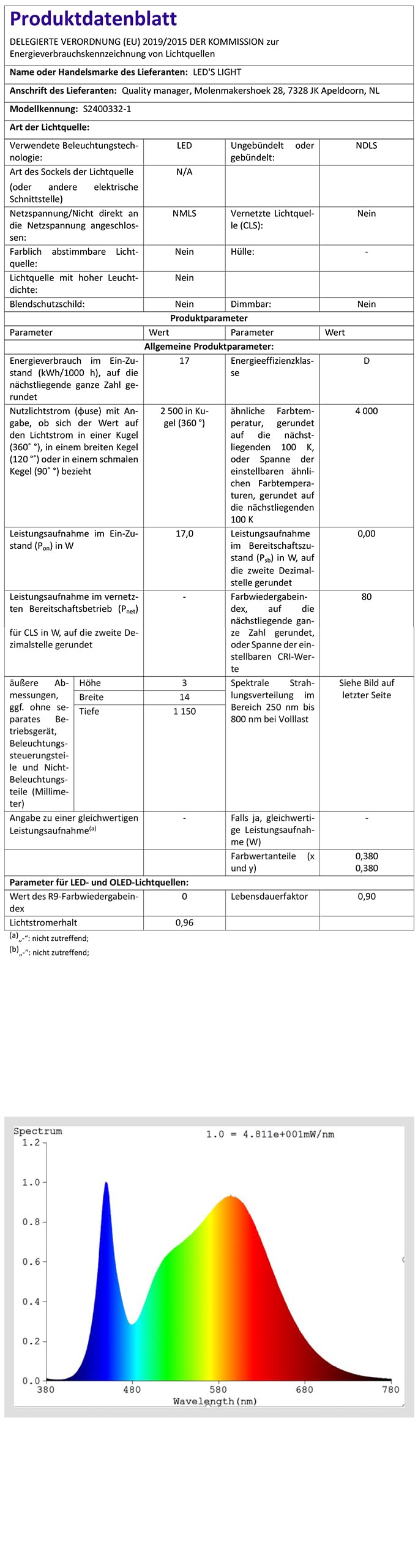 Proventa LED Feuchtraumleuchte 120cm IP65 – 3er Pack neutralweiß 18W & 2500lm – LED Wannenleuchte für Garage, Werkstatt, Keller, Carport – Feuchtraumlampe 120cm mit festem Leuchtmittel