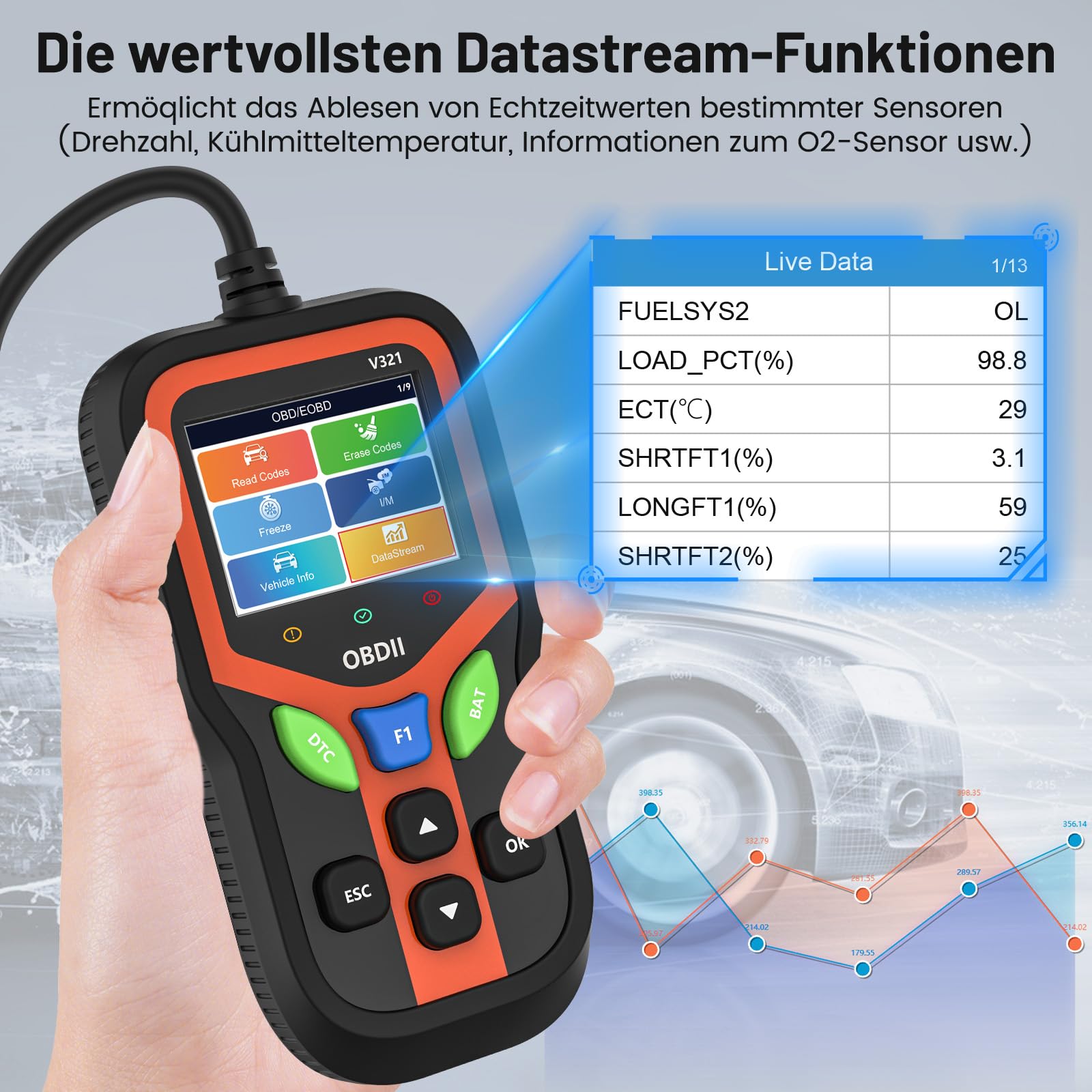 OBD2 Diagnosegerät Auto, OBD Fehlerauslesegerät mit Vollständigen OBDII Funktionen – Codeleser für Motorfehler, Spannung & I/M – KFZ Auslesegerät Deutsch für BMW VW Mercedes Audi Alle OBDII Fahrzeugen