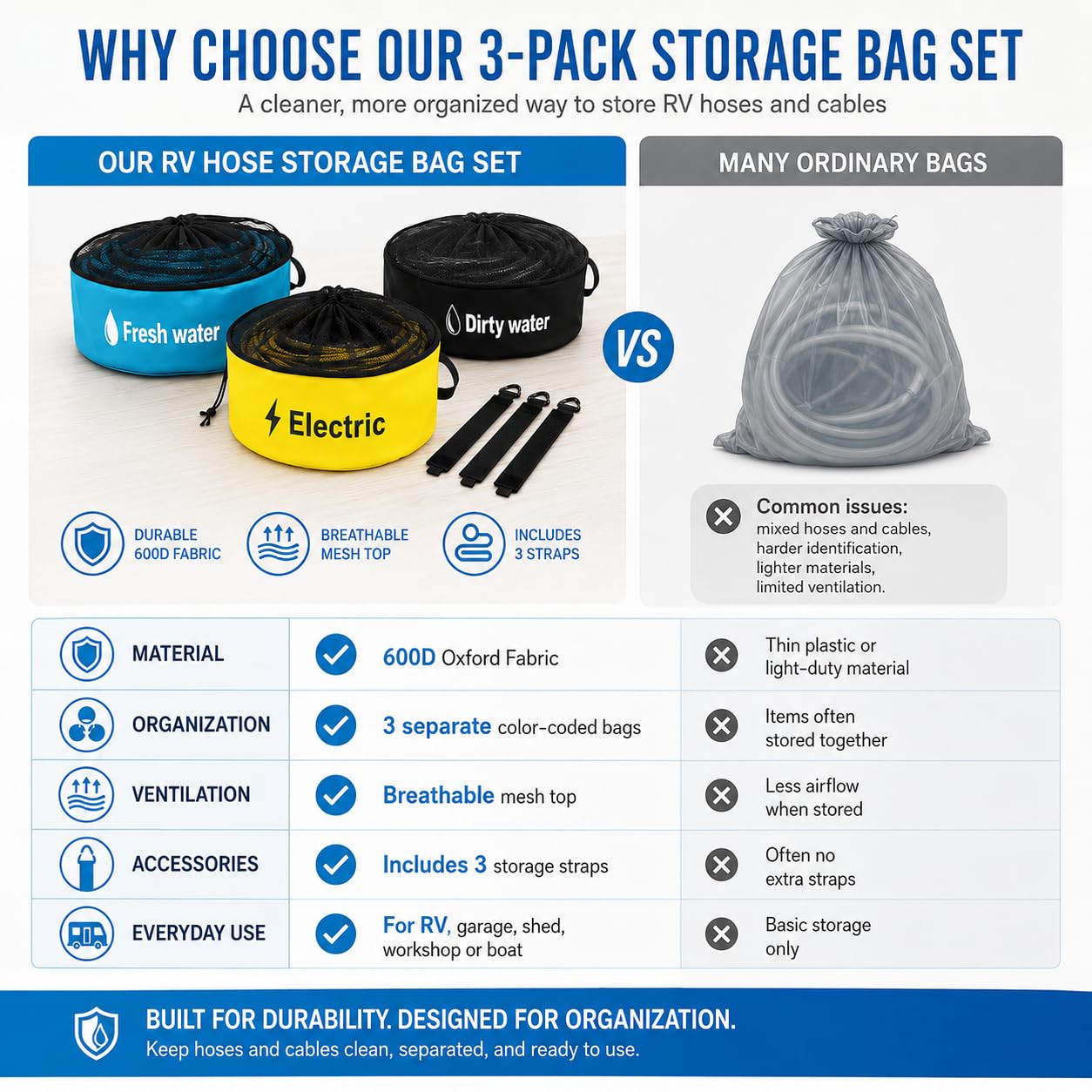 Bolsa de almacenamiento de manguera para RV, paquete de 3 unidades, impermeable, accesorios para caravana, organizador de bolsas de almacenamiento para mangueras de alcantarillado, mangueras de