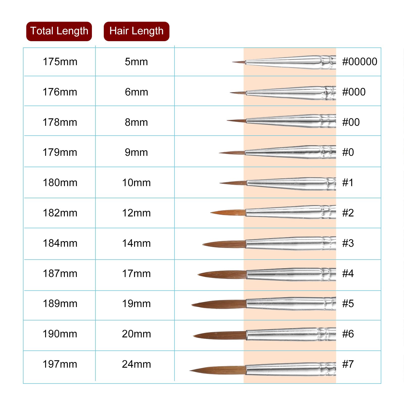 Set 11 Pennelli Per Miniatura In Nylon - Sourcing Map - Da 00000# A 7# - Per Acquerello, Olio, Acrilico, Modellismo - Manico In Legno (Rosa)