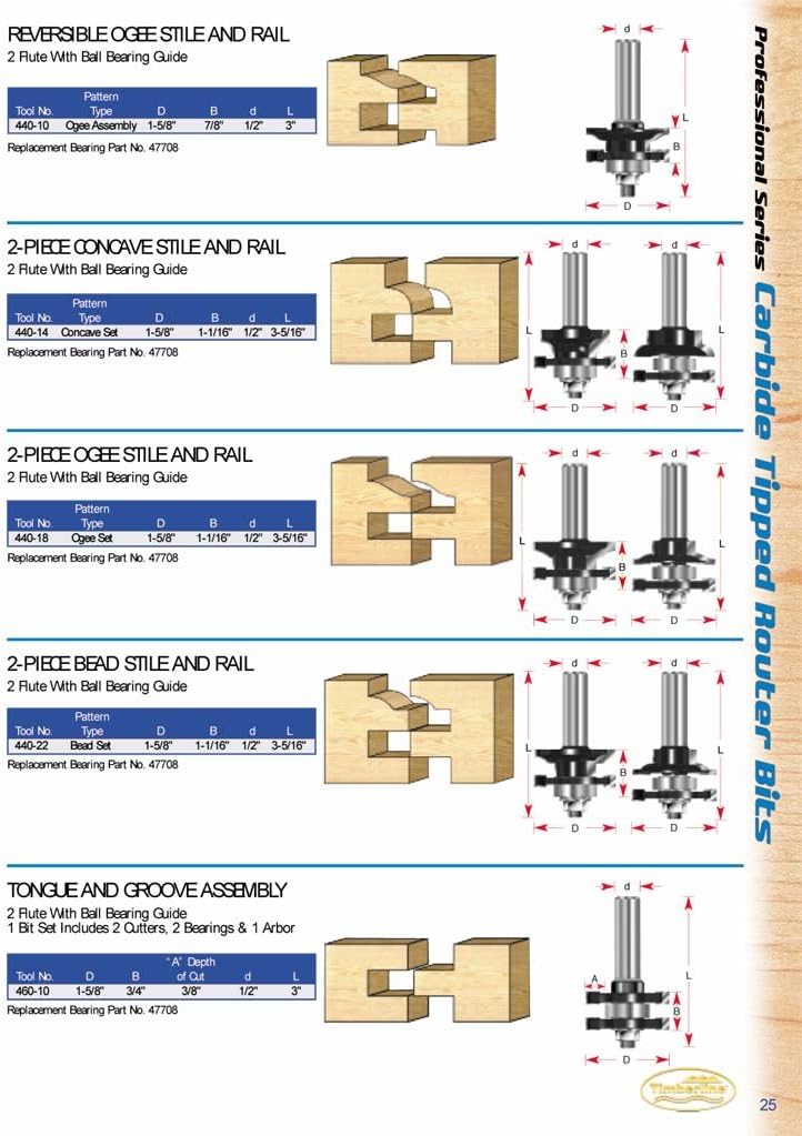 Stile & Rail Ogee Style Set (440-18)