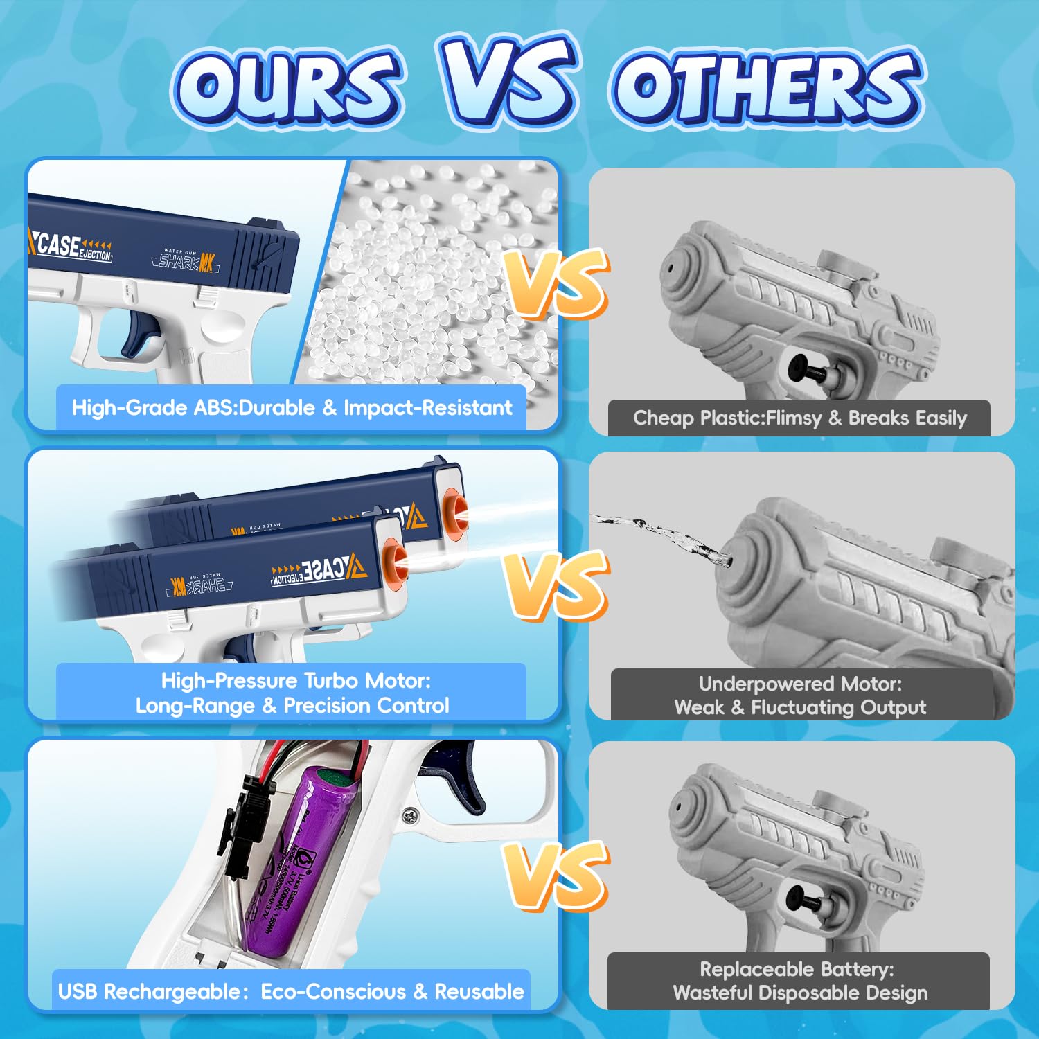 Pistola ad Acqua Elettrica 2 Pezzi, Pistole ad Acqua Automatica con Ricaricabile USB, Fucile ad Acqua,Raggio 8-10 Metri, Giocattoli all'Aperto Estivi per la Festa sulla,Spiaggia, Piscina