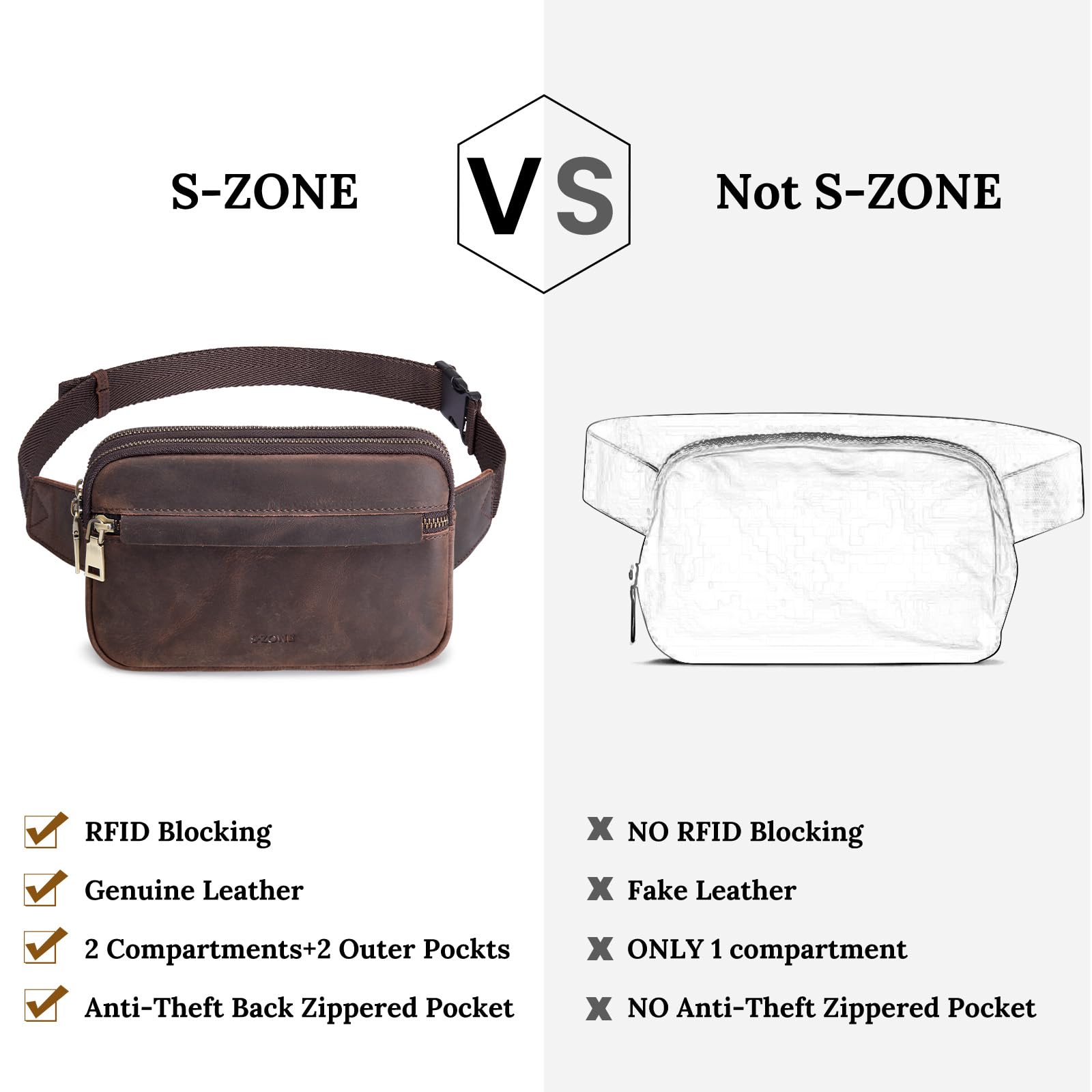 S-ZONE Fanny Packs for Women Genuine Leather RFID Blocking Crossbody Bags Purses Sling Waist Chest Bag Gifts Travel Running Adjustable Strap Men