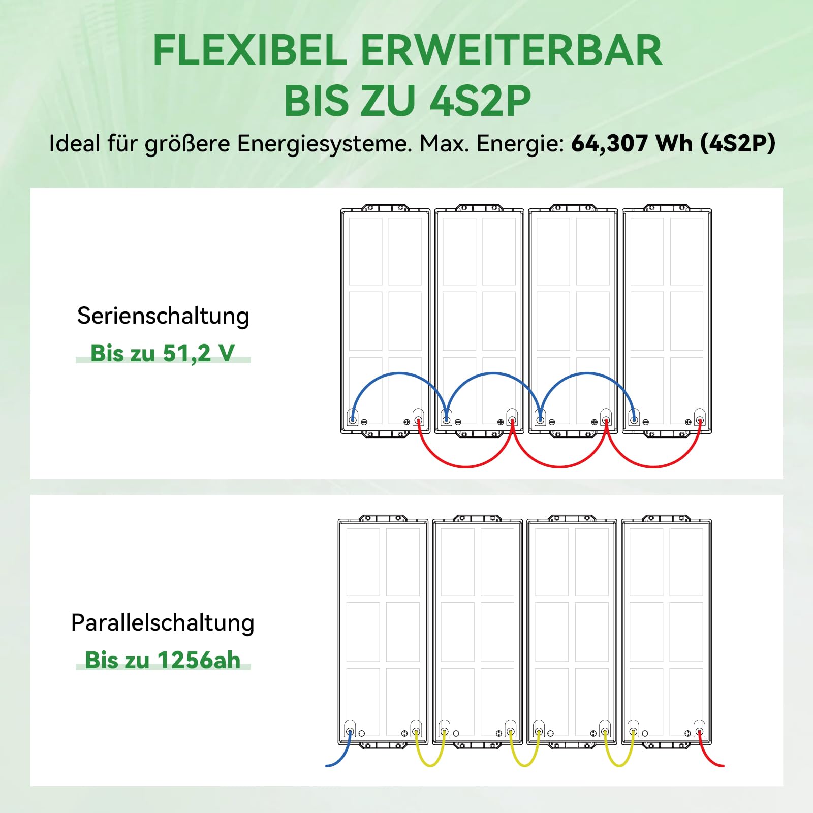 24 V 314 AH LiFePO4 Lithium Batterie, mit 200A BMS Max 8038 Wh Energie 15000 Zyklen Lebensdauer, ideal für Wohnmobil, Boot, Camping & Off-Grid Solarsysteme