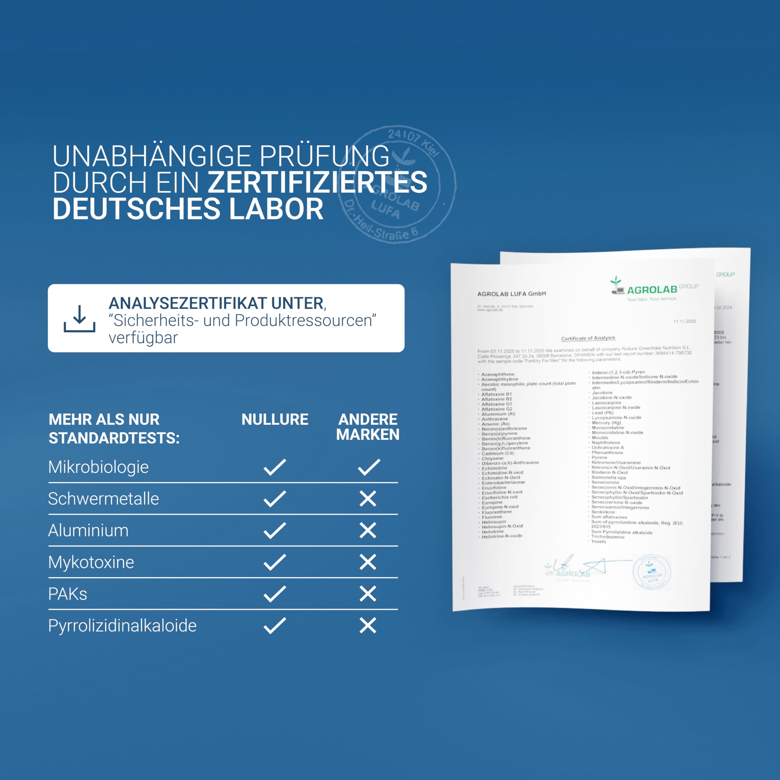 Nullure Fertilität Mann | Unabhängig getestet | L-Carnitin + CoQ10 + L-Arginin + Zink | Kinderwunsch Männer | Fertility for Men | 120 Stück 2 Monat | Hergestellt in Barcelona