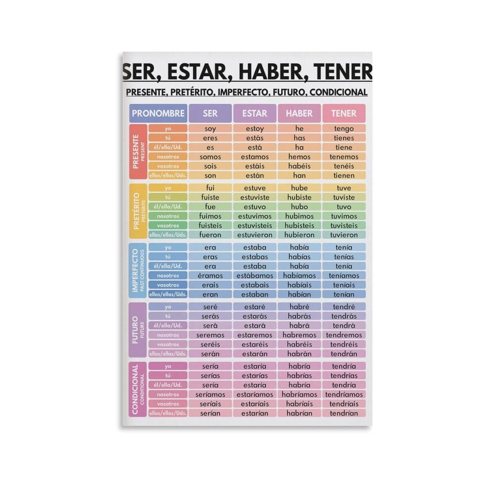 SSOPTMCB Conjugate Spanish Verbs Chart - Ser, Estar, Haber, Tener & Major Tenses, Reference Poster for Spanish Students, Canvas Print(Unframed,16x24inch(40x60cm))