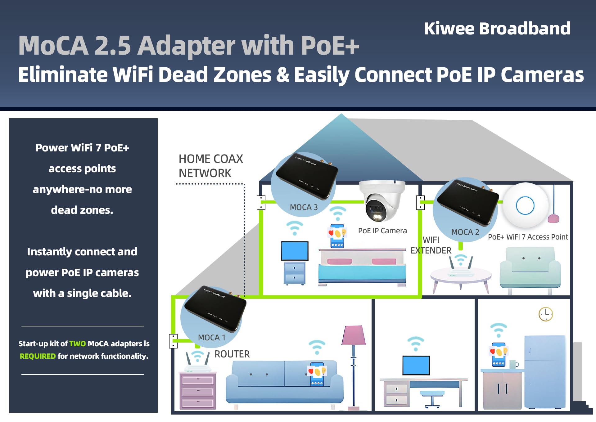 Kit Adaptateur MoCA 2.5 avec Port Ethernet 2,5G et PoE+ 30W pour Ethernet sur Coaxial – Idéal pour Points d’Accès Wi-FI 6E/7, Caméras IP et Plus – Modèle KB-M3-03