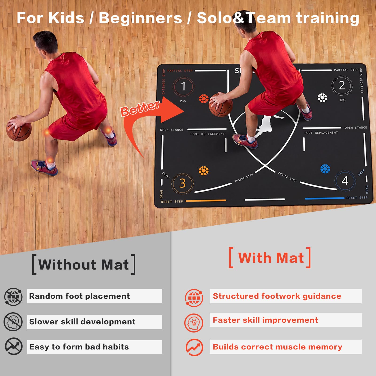 Portable Basketball Footwork Training Mat, Agility Footstep Training Mat, Basketball Pads for Training All Levels, Non-Slip Silent Equipment for All Ages to Improve Speed, Strength and Coordination