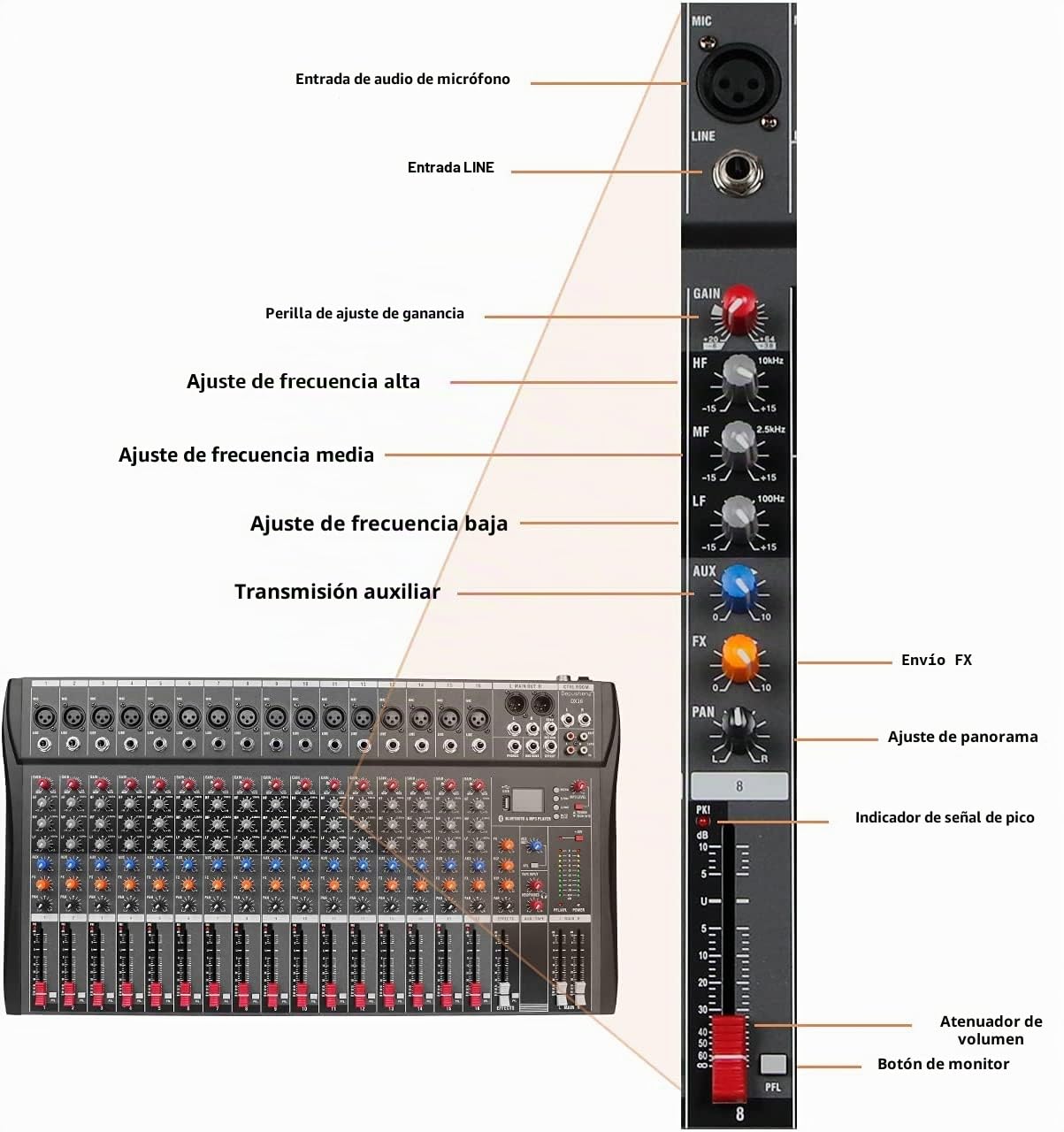 Depusheng DX16 Interfaz de controlador de sonido DJ con unidad USB para grabación de computadora Mezclador de audio de estudio de 16 canales - Conector de XLR, alimentación de 48V