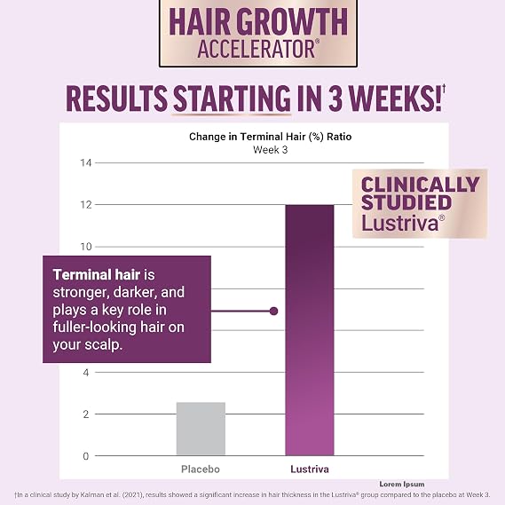 Force Factor Hair Growth Accelerator Soft Chews, Hair Growth Vitamins for Women and Men with Clinically Studied Lustriva and Biotin, Promotes Thicker, Fuller, Stronger Hair + Pumkin Seed Oil Sofgels