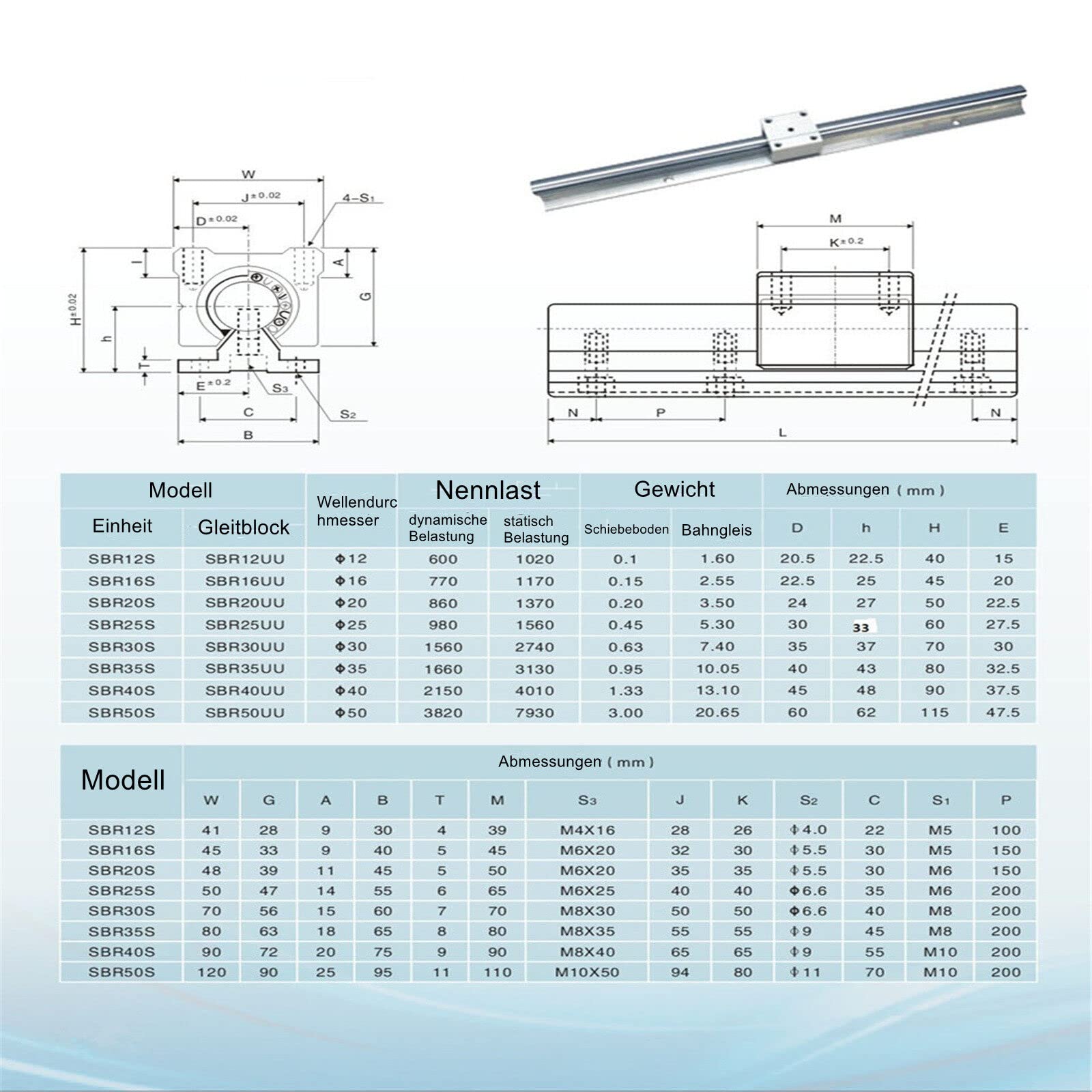Binario lineare SBR20, 1000 mm, 2 guide lineari con 4 blocchi di cuscinetti SBR20UU, guida lineare antiruggine con fori preforati, per stampanti 3D fai da te e macchine CNC, argento