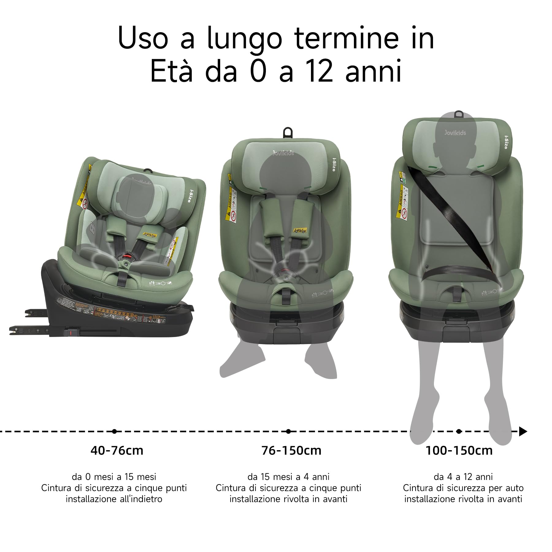 Jovikids i-Size 360° Girevole Seggiolino Auto 0-36 kg, Seggiolino Isofix Top Tether, ECE R129/E4 40-150cm dalla Nascita a Circa 12 anni