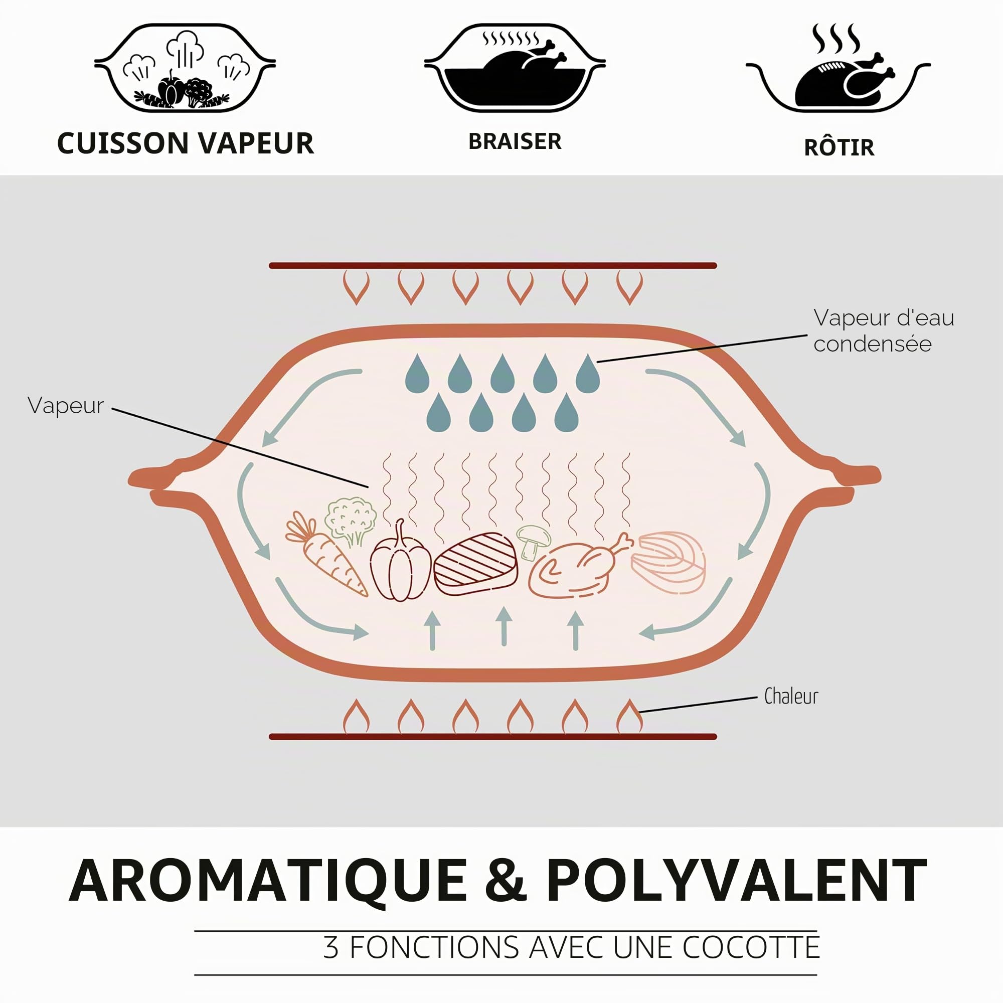 Römertopf CULINARIO Cocotte pour 4 personnes – Cocotte de 3 litres avec couvercle en céramique – Pour mijoter, rôtir et cuire à la vapeur – Passe au four