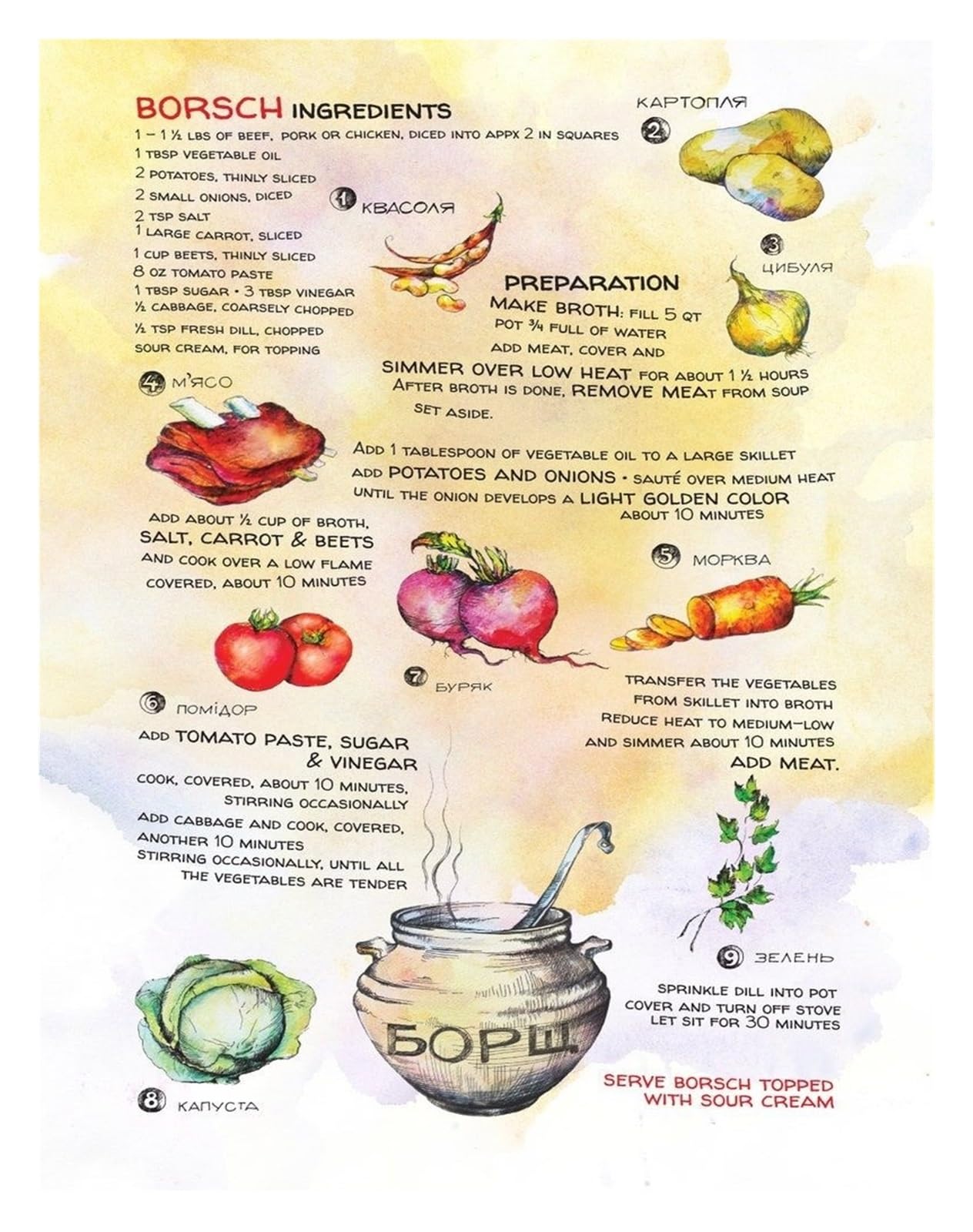 PKNVKZIDK Ukrainian Borscht Recipe Poster Traditional Eastern European Soup Food Art Print Slavic Cuisine Kitchen Wall Decor Home Cooking Gift Framed,08x12inch(20x30cm)