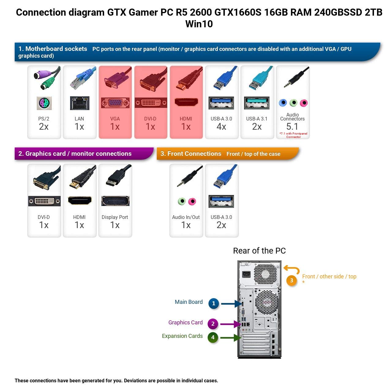 Ankermann GTX Gamer PC PC Ryzen 2600 6x3.40GHz ASUS TUF GTX1660S 6GB 16GB RAM 240GB SSD M.2 Windows 10 PRO