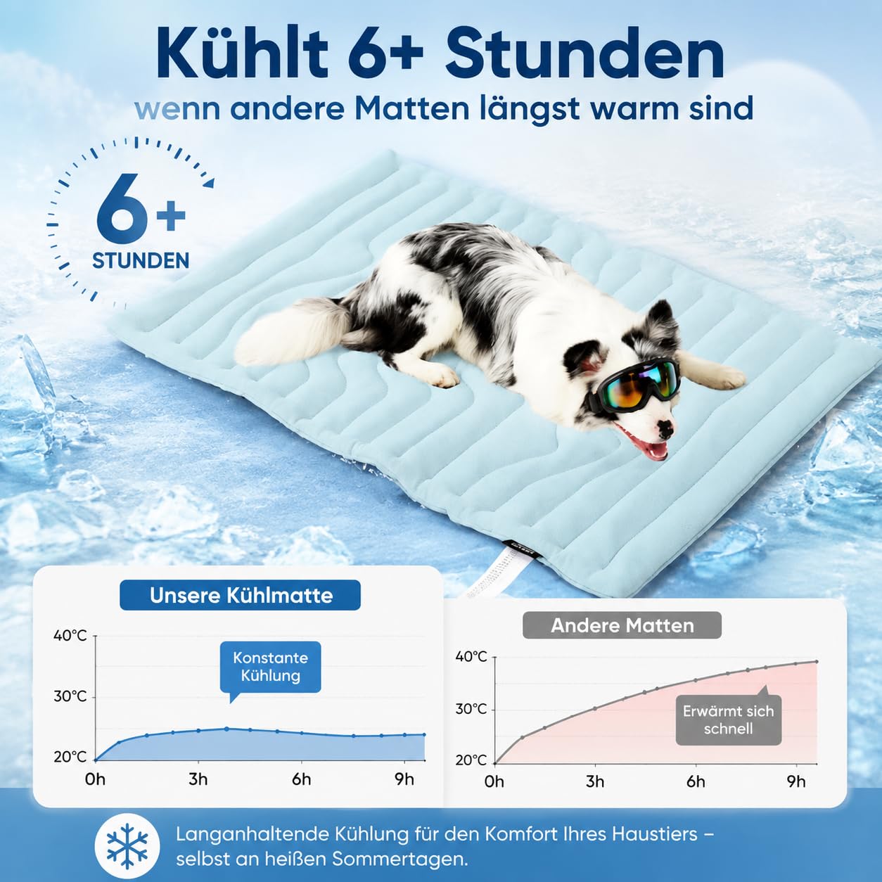 DZ'HUE Pfotenchill KüHlmatte, Pfotenchill - Die Innovative KüHlmatte FüR Hunde, SelbstküHlende KüHlmatte FüR Hunde, HäLt Ihn 6+ Stunden KüHl, FüR Sommer, Auto, Garten & Reisen (Gray-a,M: 36 * 23 in)