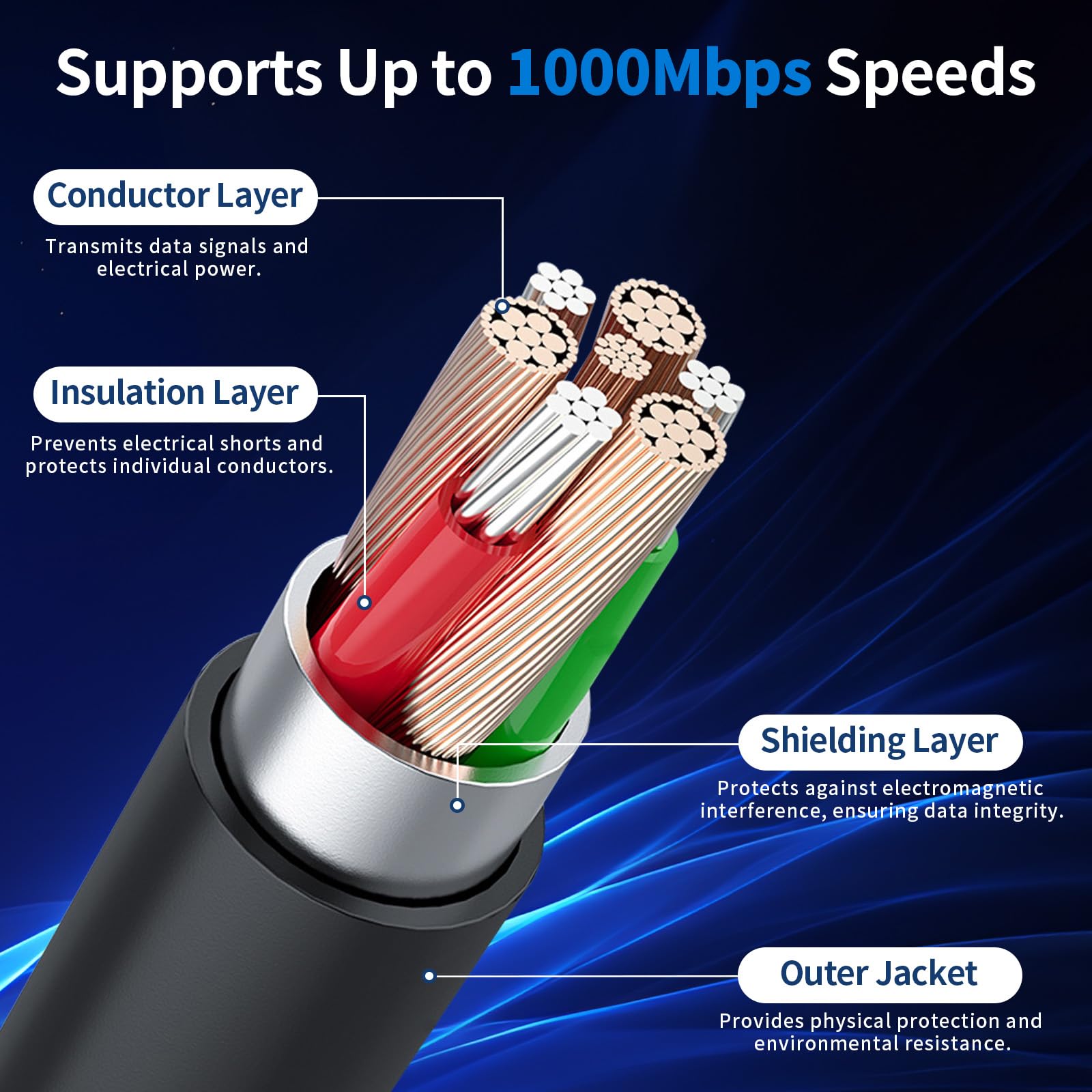 Adaptateur Ethernet pour Satellite Internet V2 - Connexion réseau externe filaire haut débit, prend en charge jusqu'à 1000 Mbps, compatible avec PC, TV, console, etc. - Durable et facile à installer