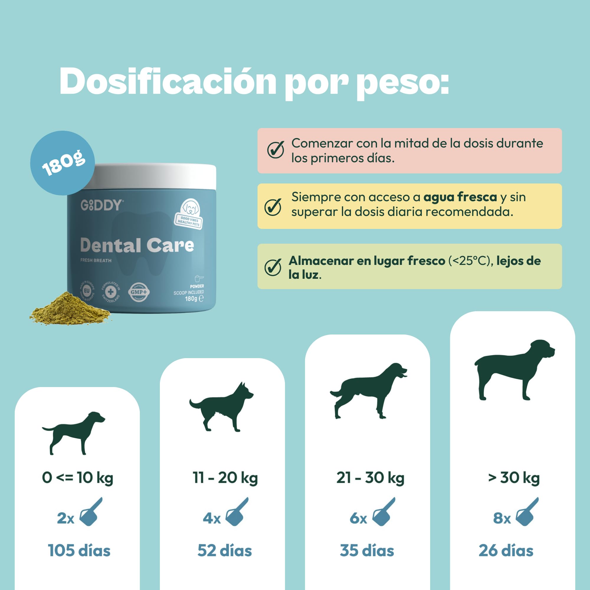 Gooddy - Cuidado Encías y Limpieza Dientes para Perros. Polvos Naturales 180g, Sin Cereales e Hipoalergénico – Elimina sarro, Placa y Mal Aliento. Alga Marina Natural Kelp, Zinc, Menta. 6 Meses Uso