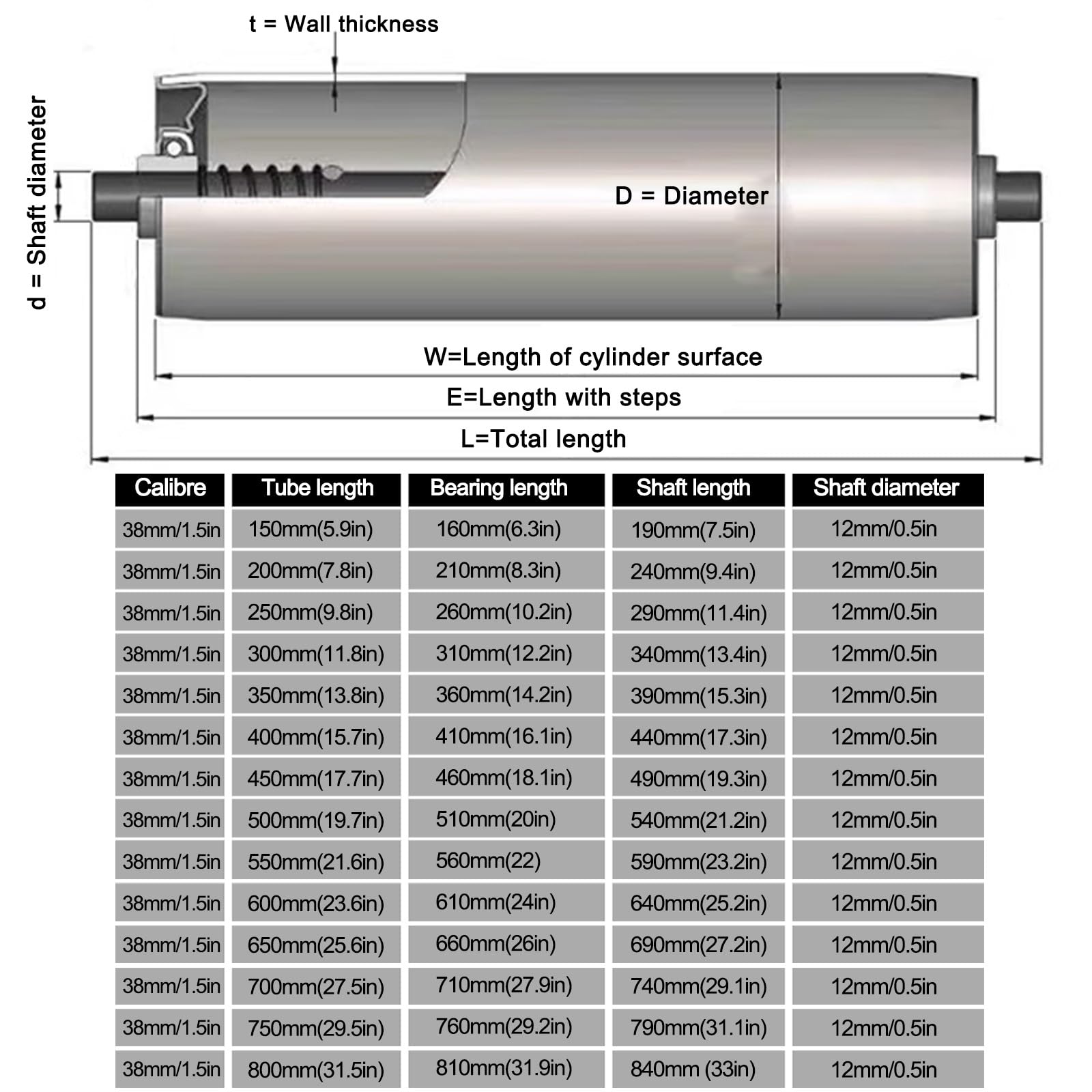 Set di 3 rotoli trasportatori in acciaio inox, 38 mm, per uso industriale, larghezza 350 mm, per fabbriche e centri di trasporto, materiale resistente per prestazioni ottimali