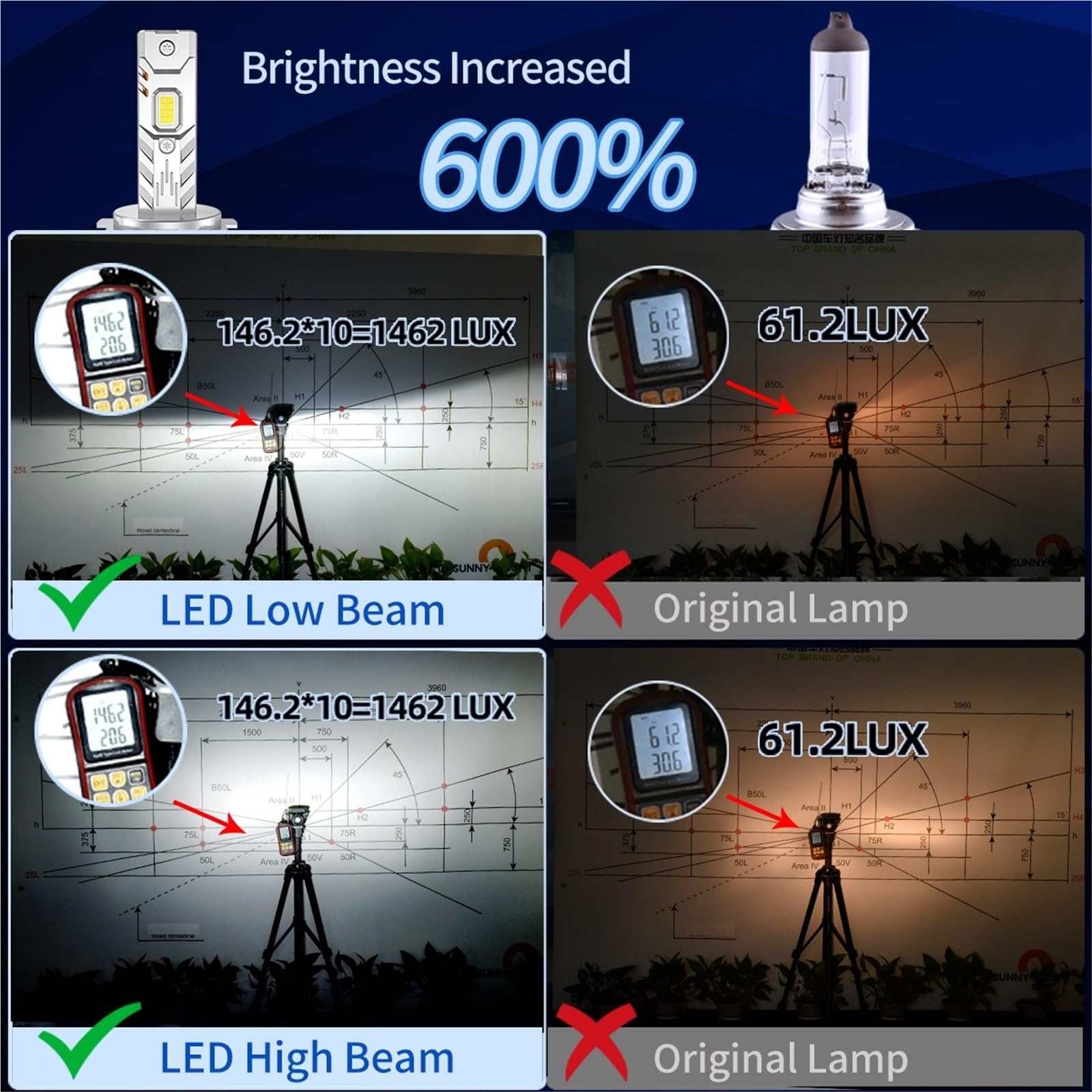 Żarówki halogenowe Żarówki reflektorów LED do świateł przeciwmgielnych LED świateł drogowych/mijania